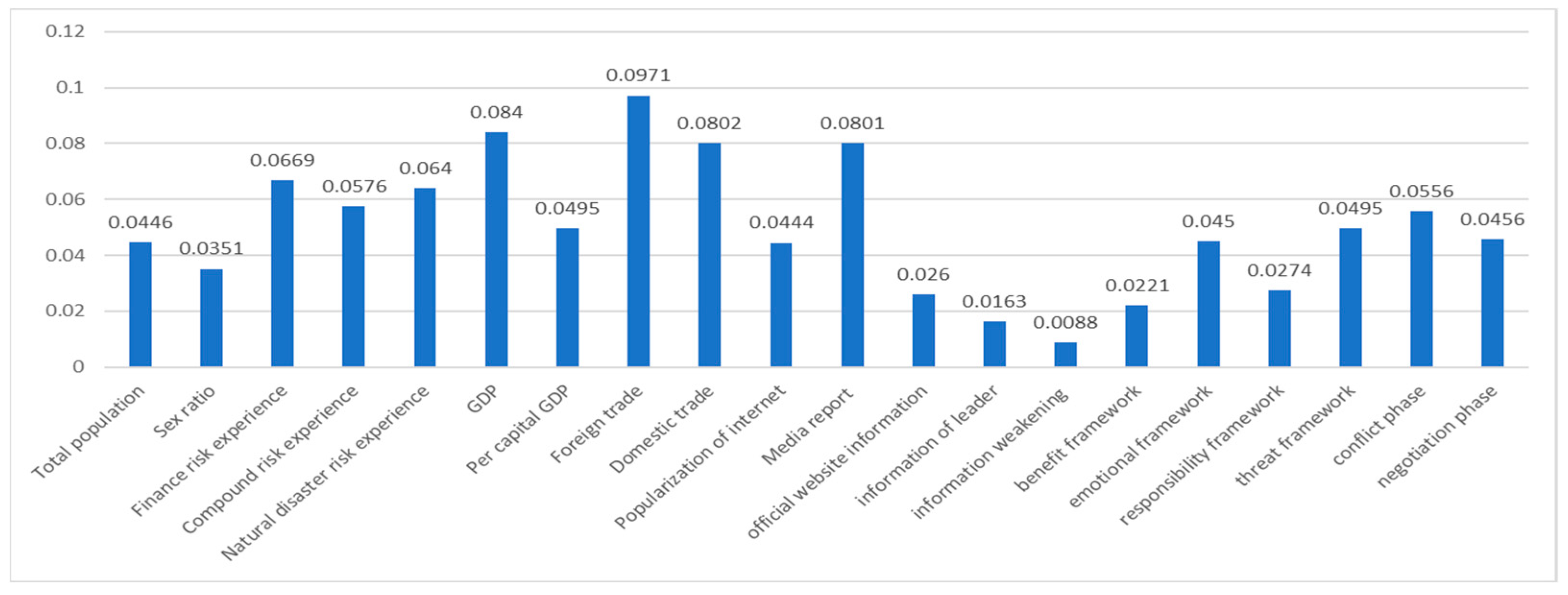 Ijerph 19 09545 g008 550
