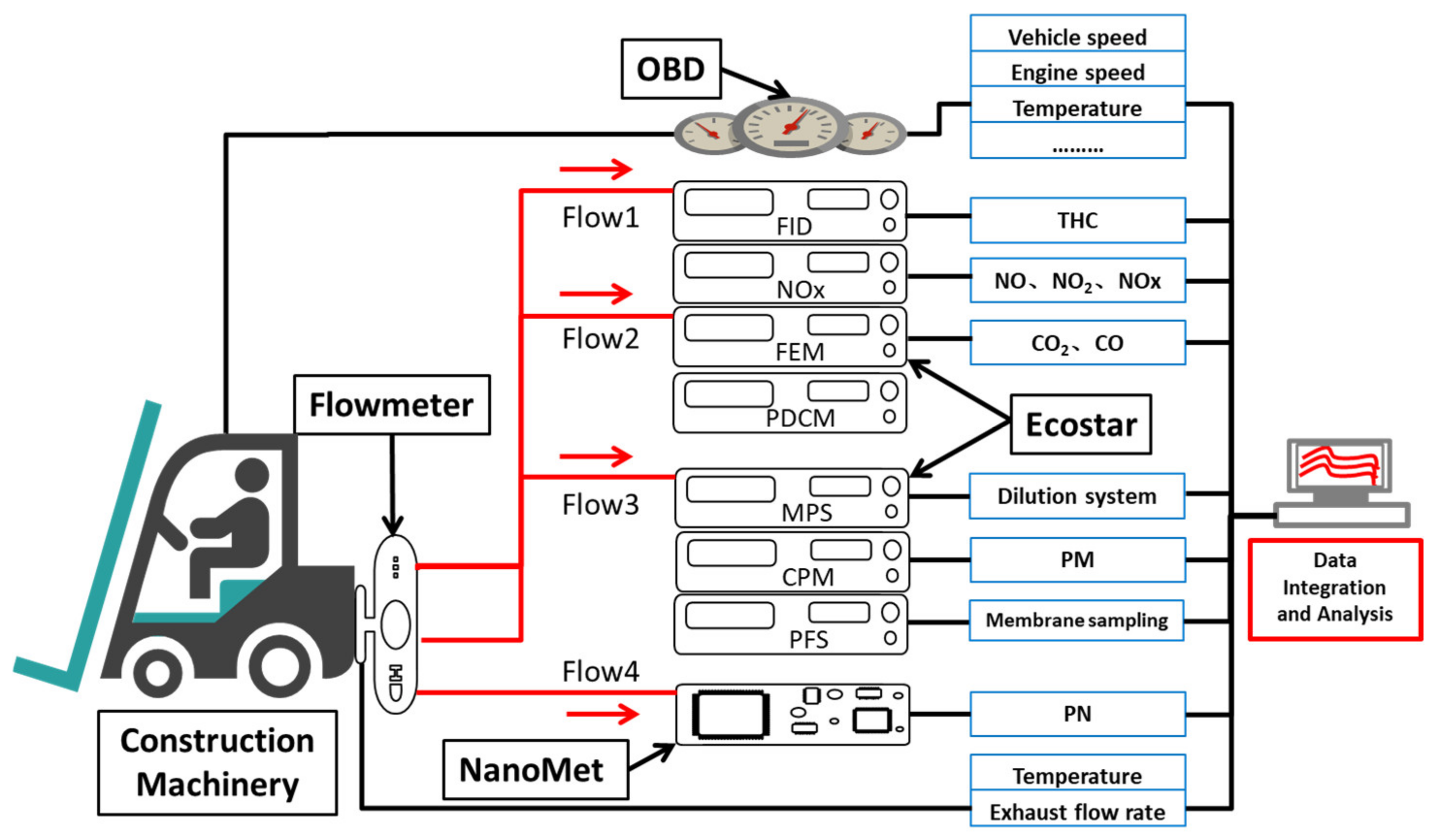 Ijerph 19 09546 g001 550