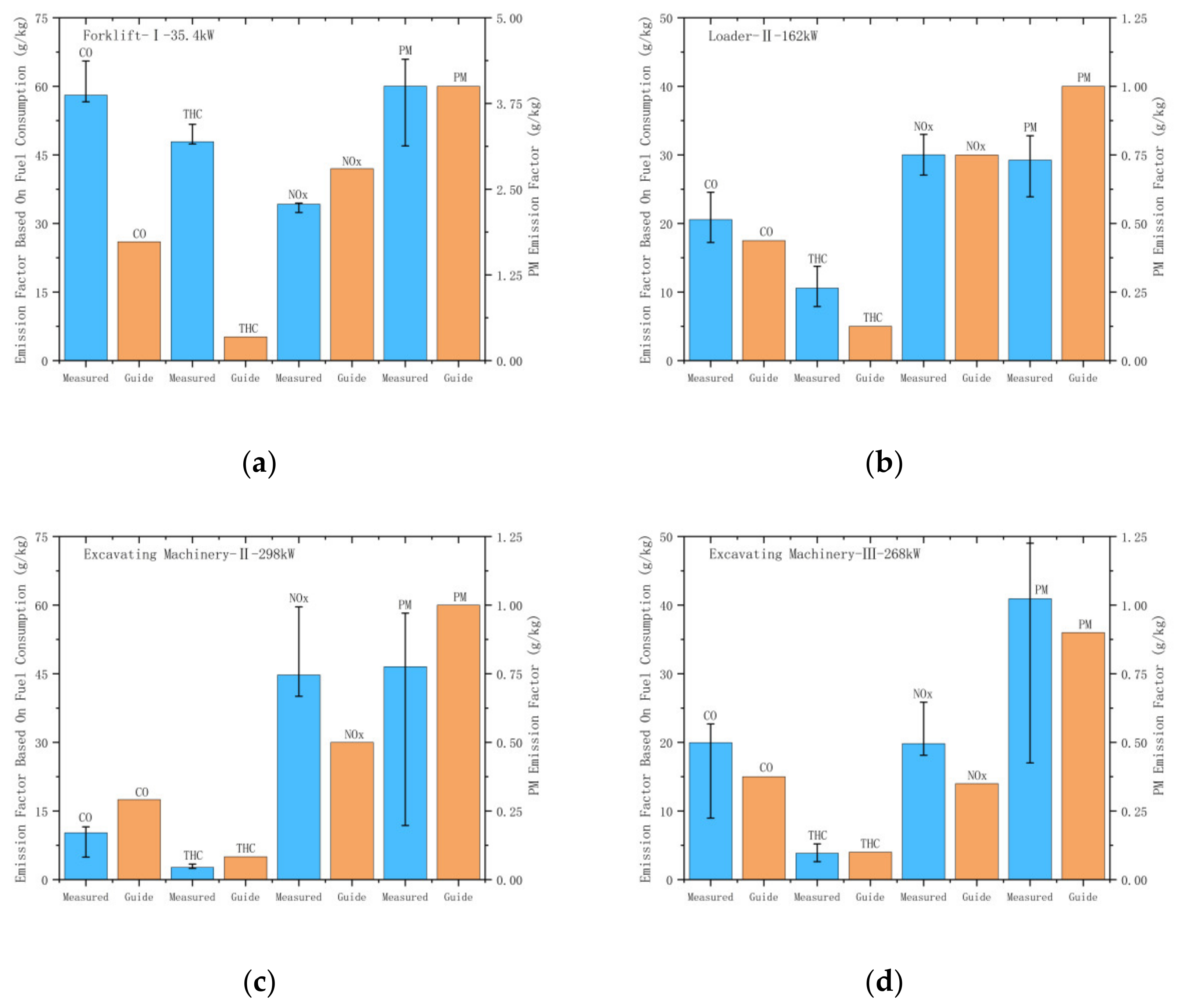 Ijerph 19 09546 g006 550
