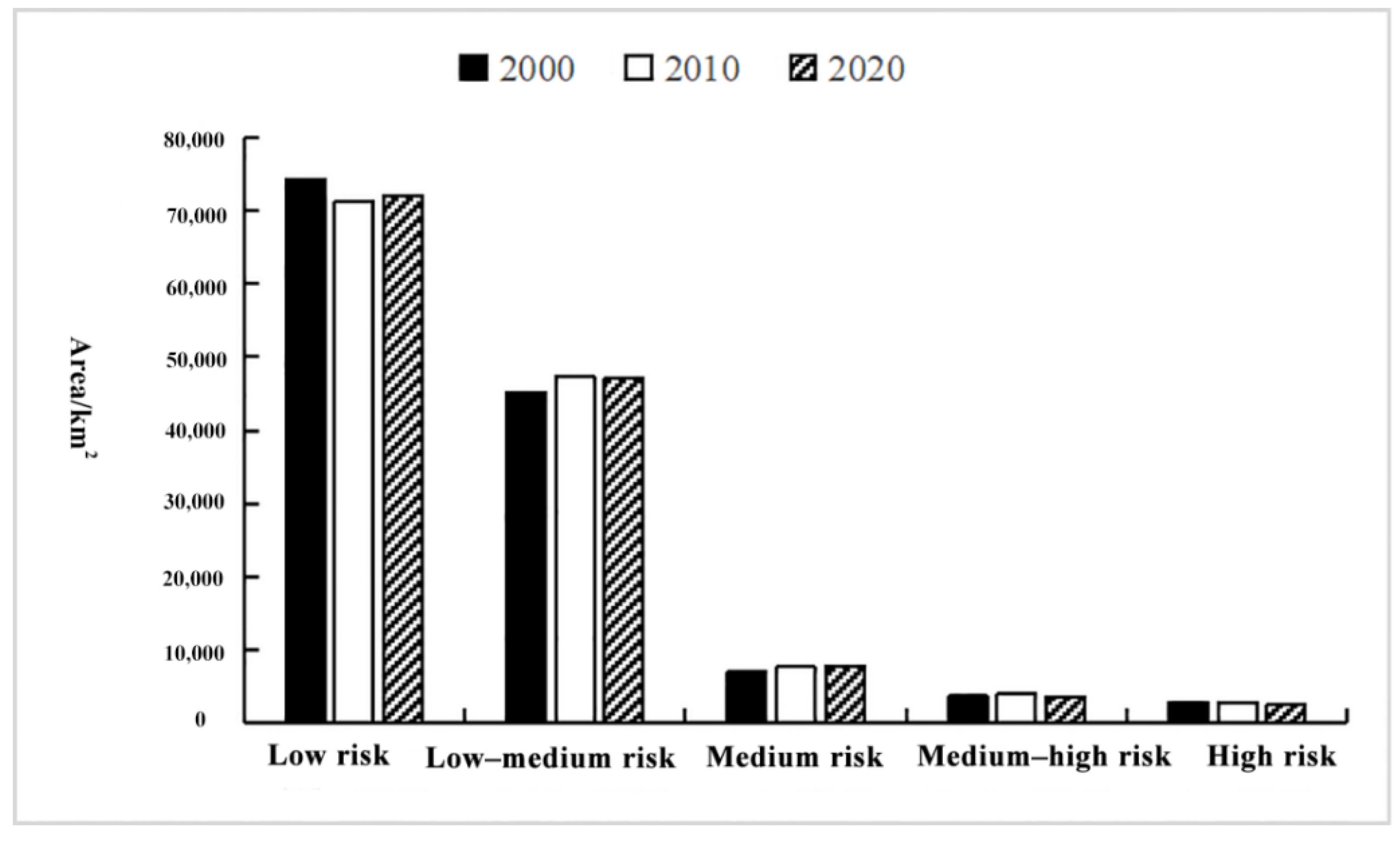 Ijerph 19 09547 g006