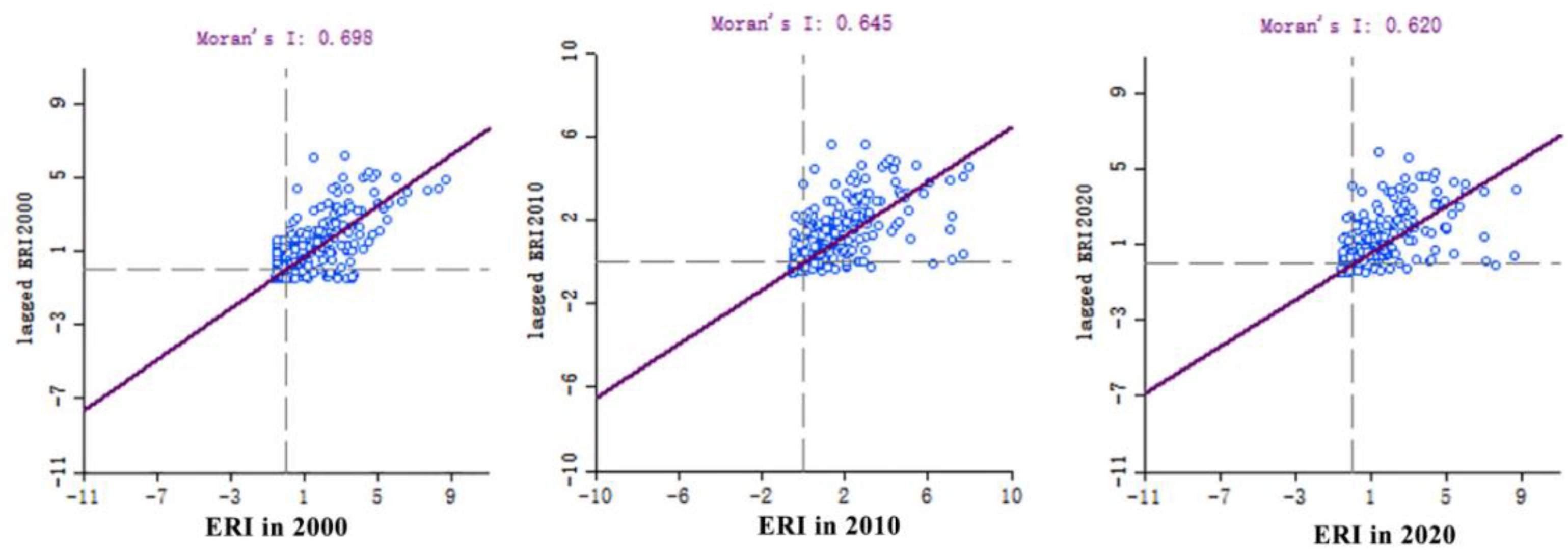 Ijerph 19 09547 g007