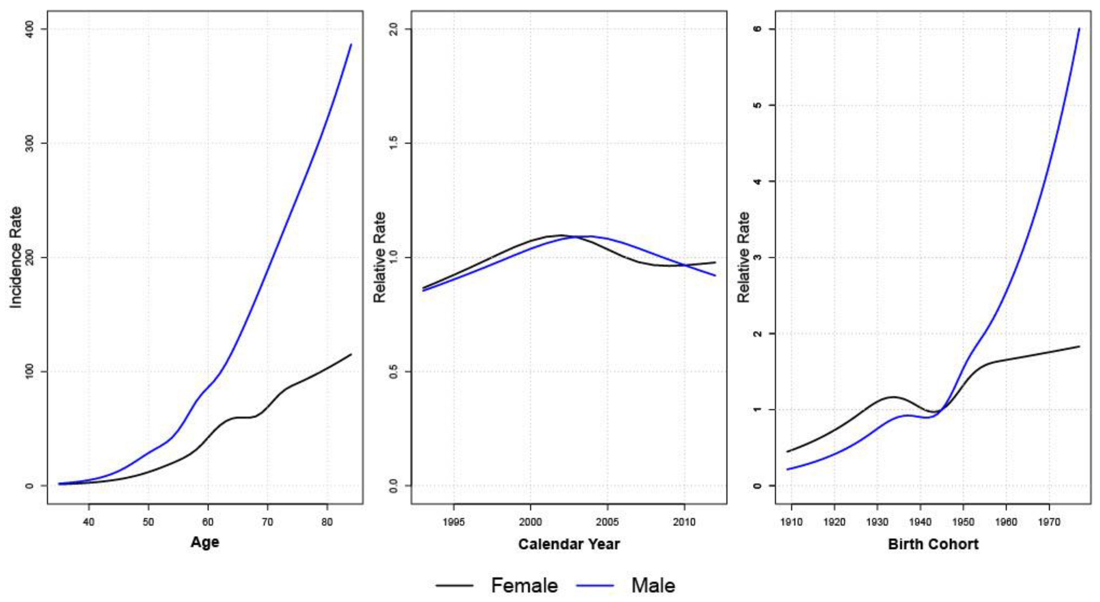 Ijerph 19 09551 g003 Ijerph 19 09551 g003