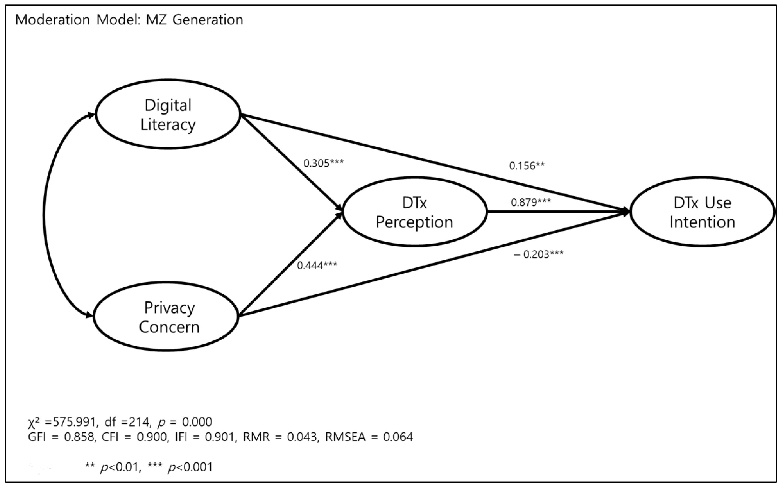 Ijerph 19 09556 g001 550