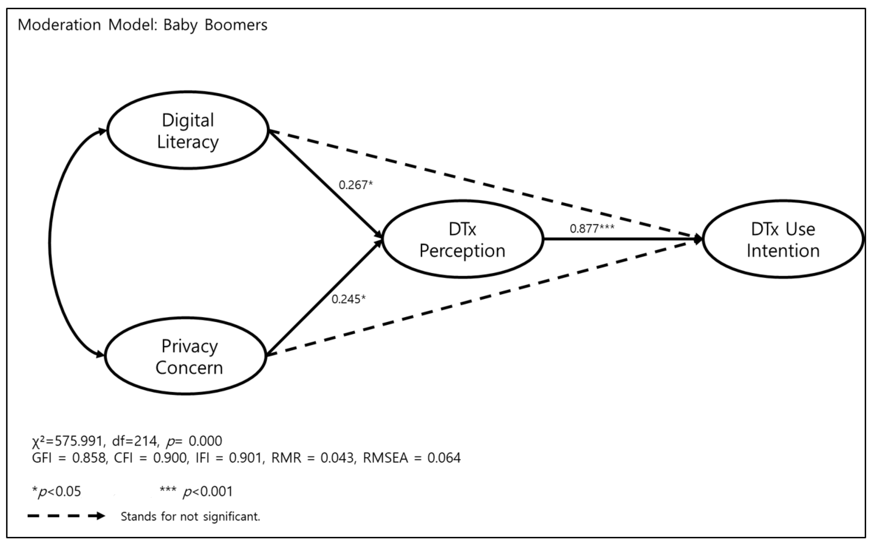 Ijerph 19 09556 g002 550