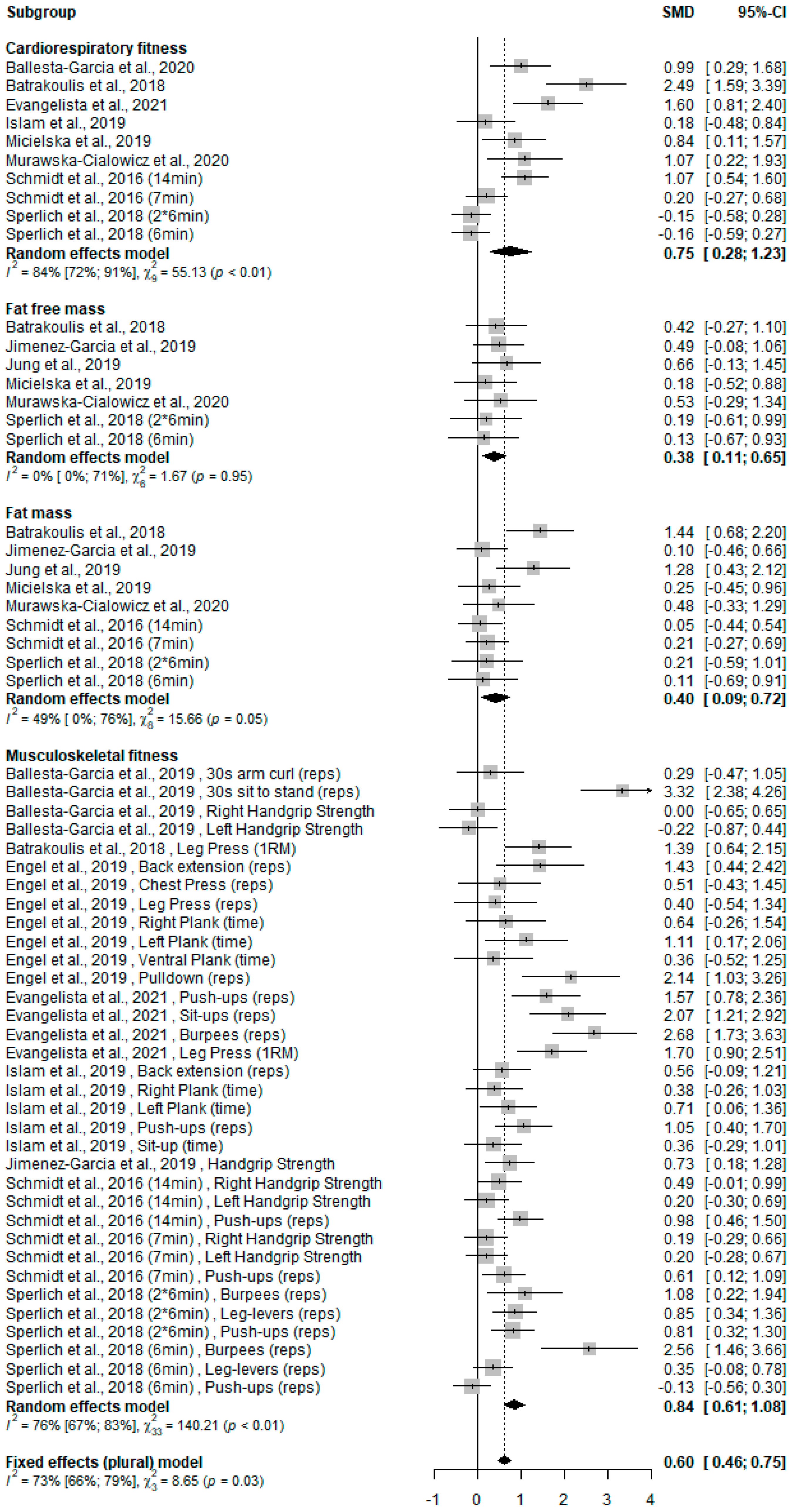 Ijerph 19 09559 g002 550