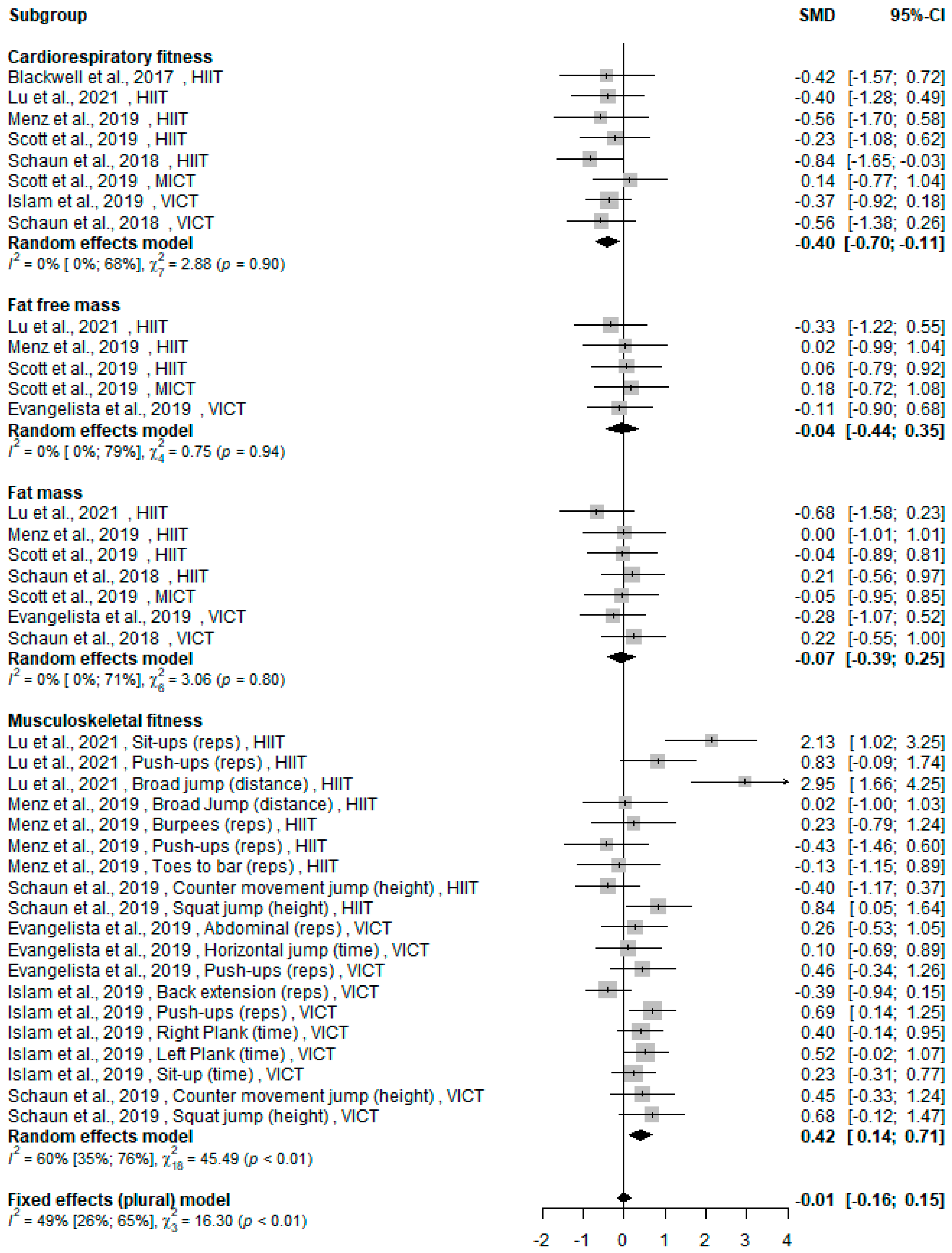 Ijerph 19 09559 g003 550