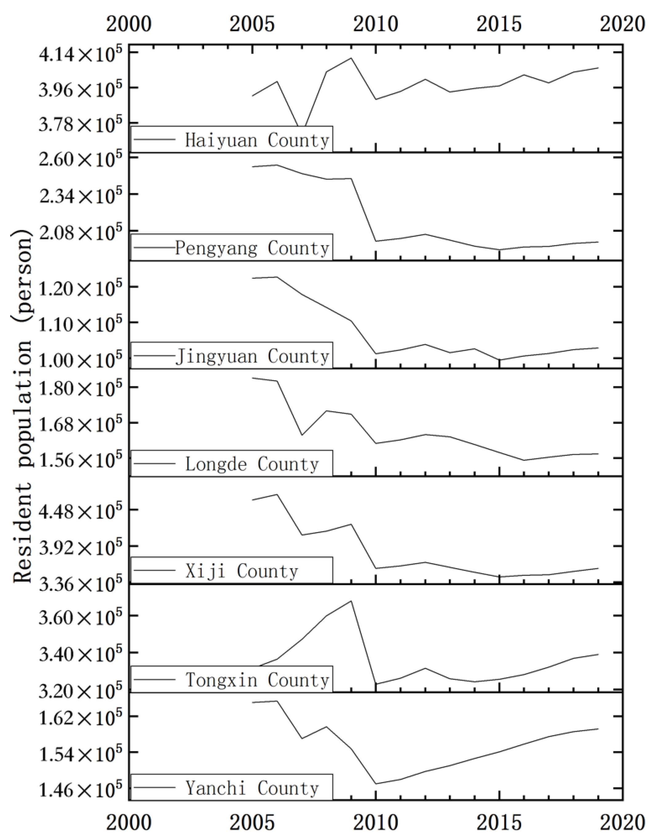 Ijerph 19 09560 g004