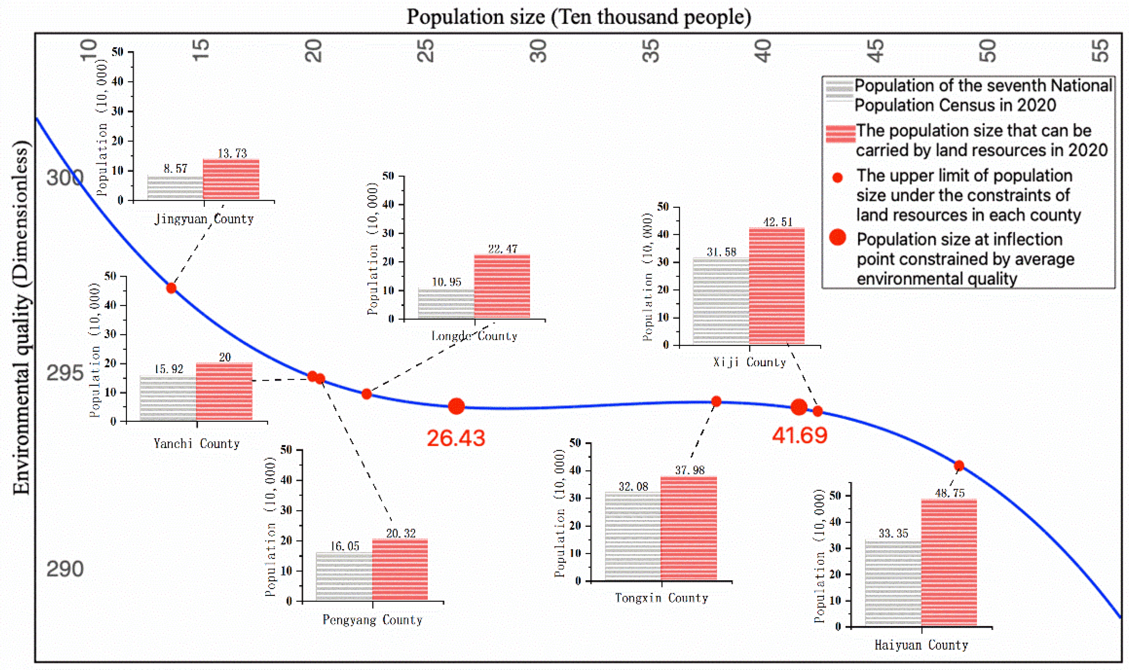 Ijerph 19 09560 g005