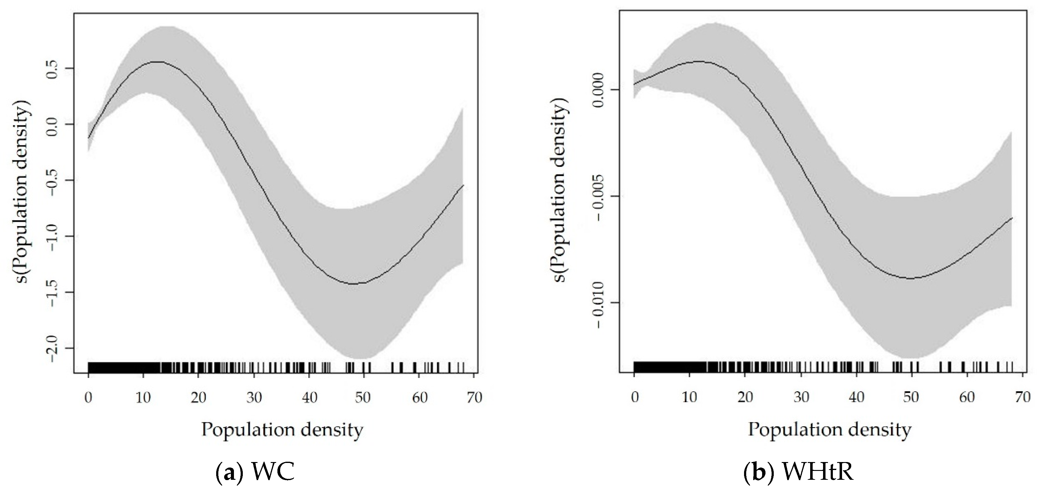 Ijerph 19 09577 g001