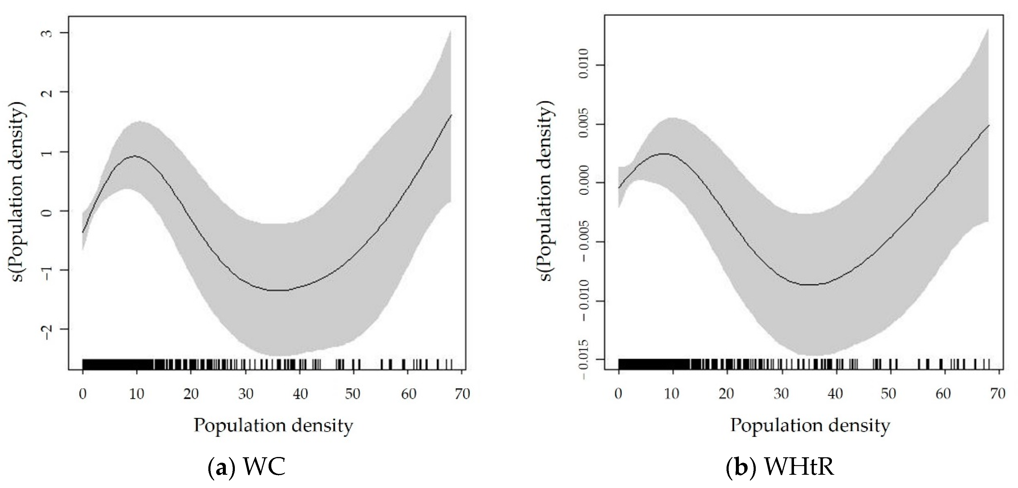 Ijerph 19 09577 g002