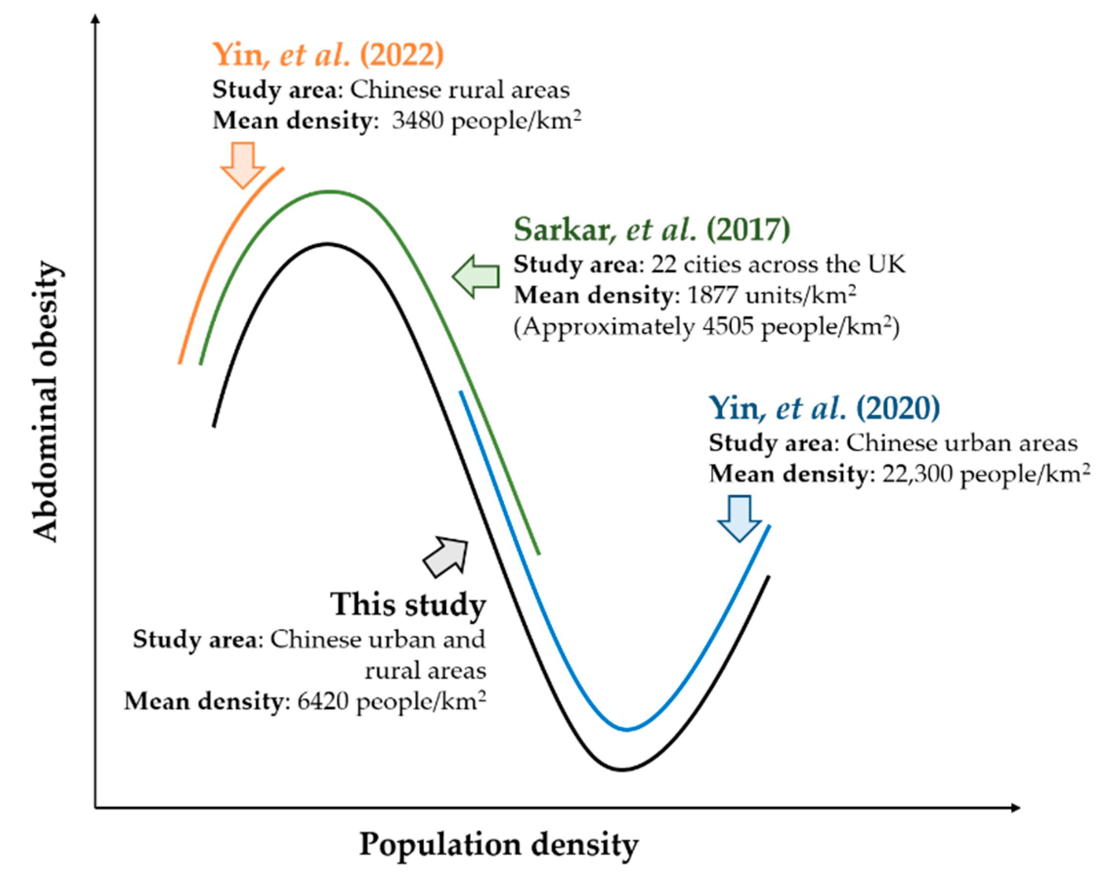 Ijerph 19 09577 g003