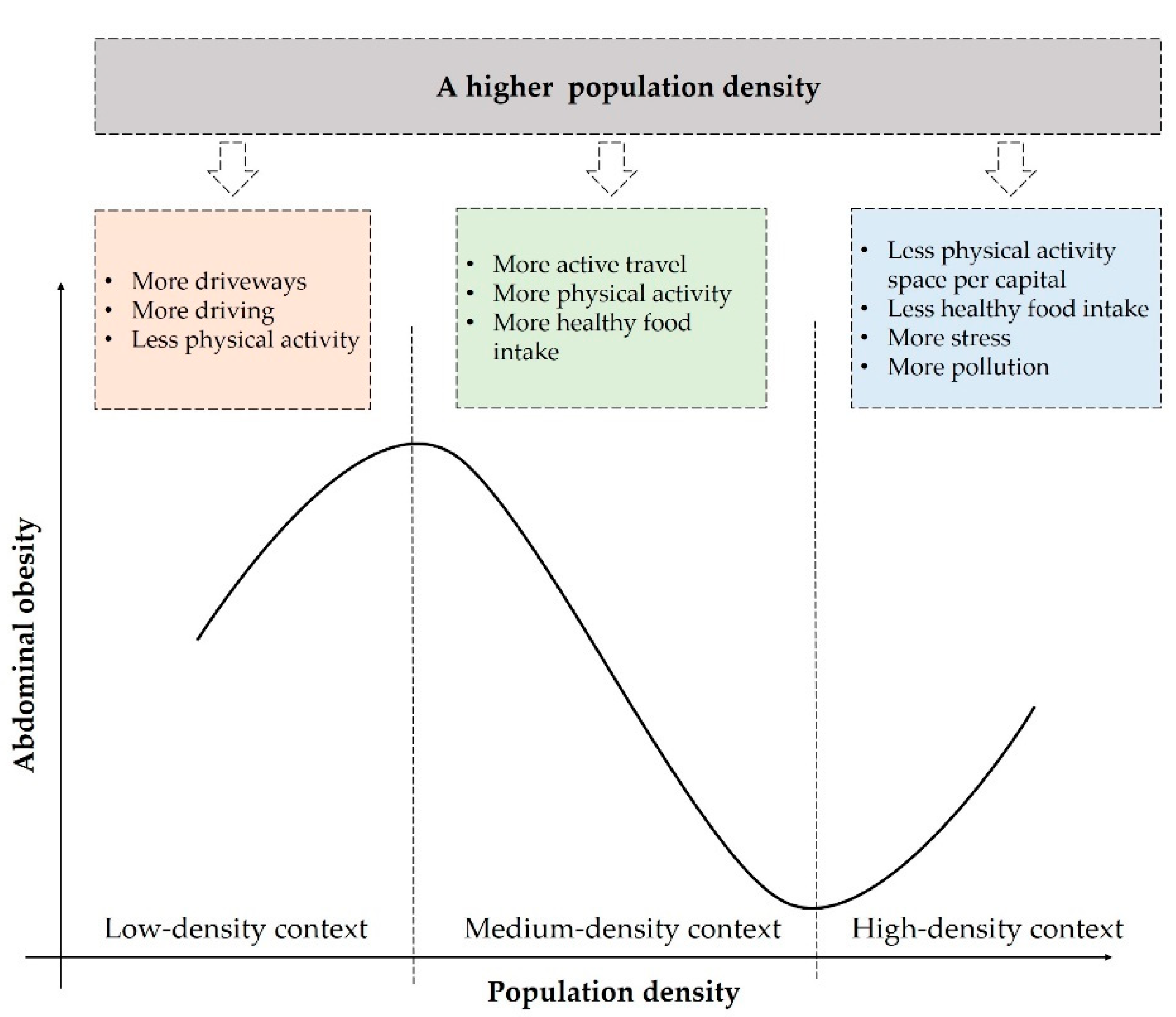 Ijerph 19 09577 g004