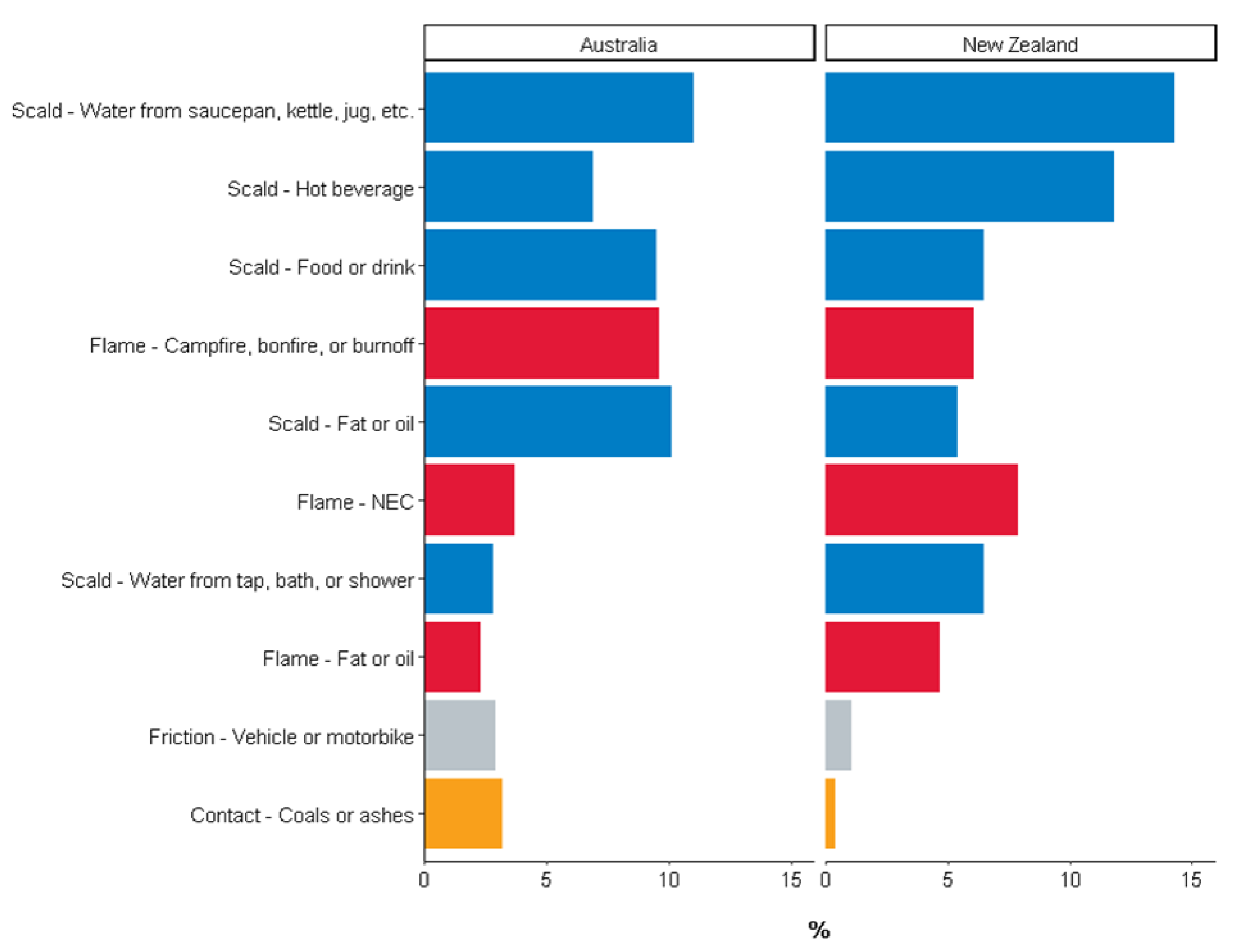 Ijerph 19 09578 g002