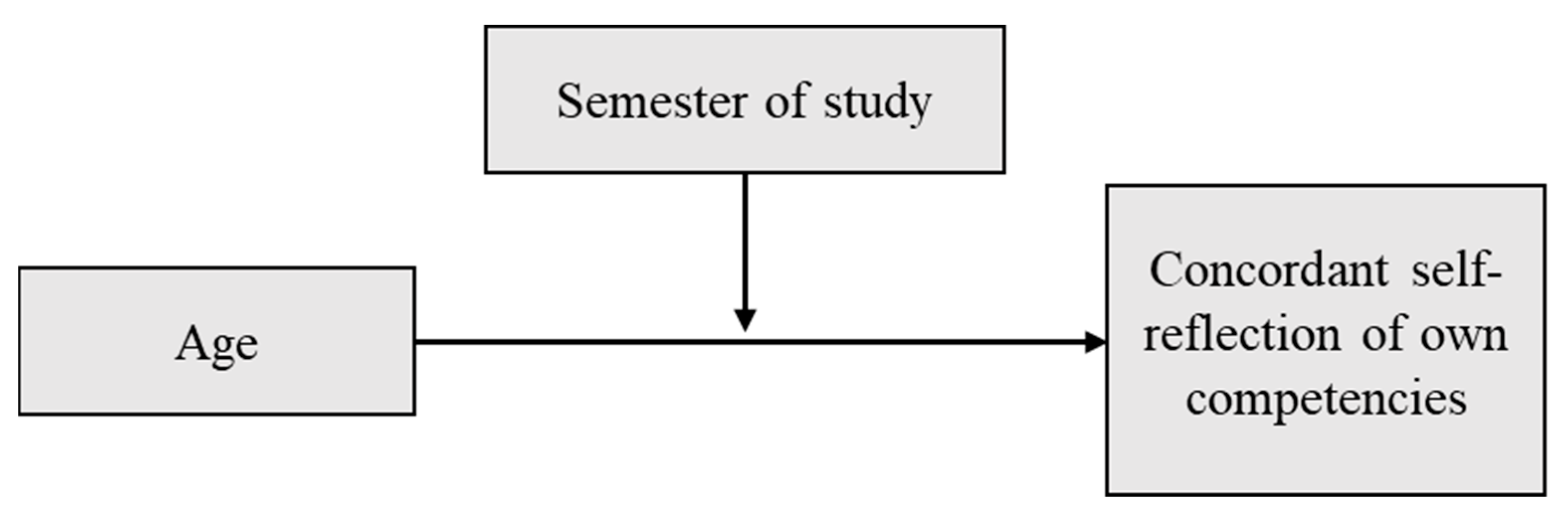 Ijerph 19 09579 g001 550