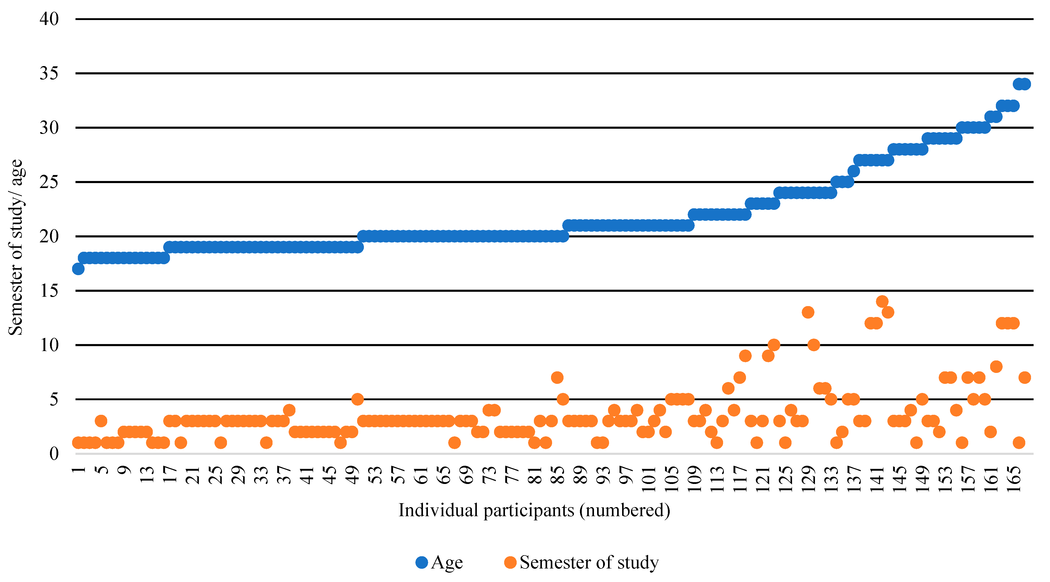 Ijerph 19 09579 g002 550