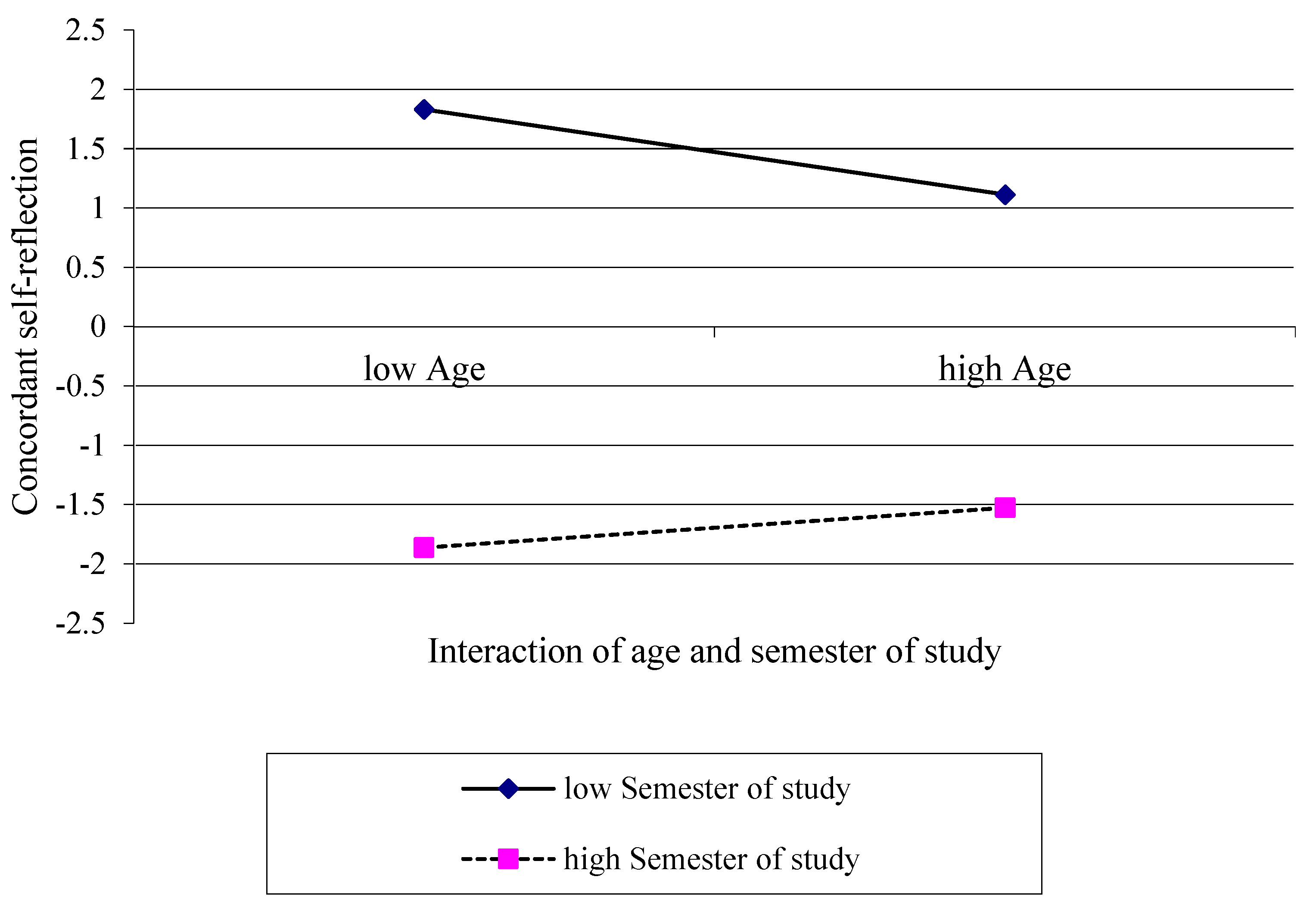 Ijerph 19 09579 g005 550