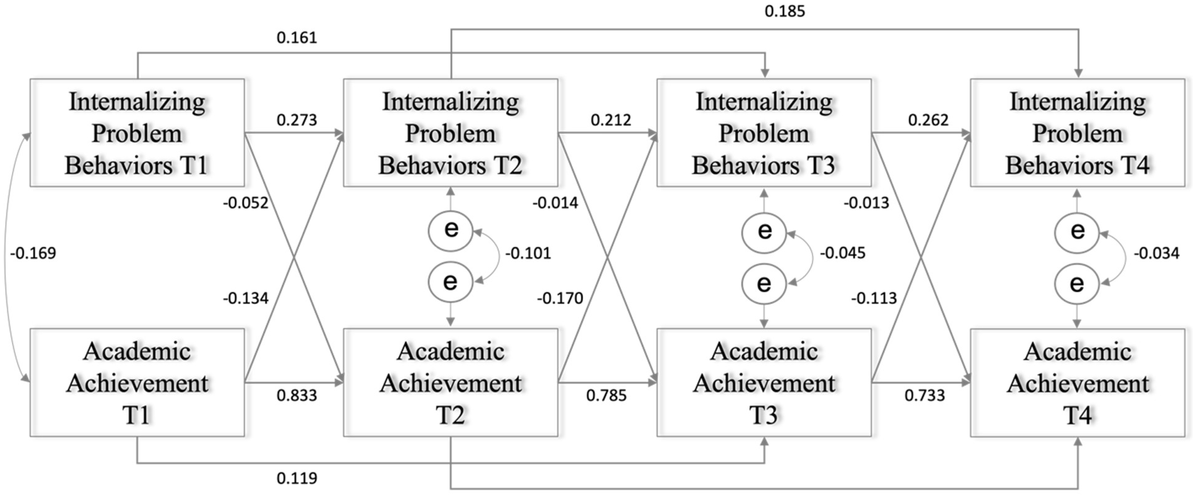 Ijerph 19 09583 g001