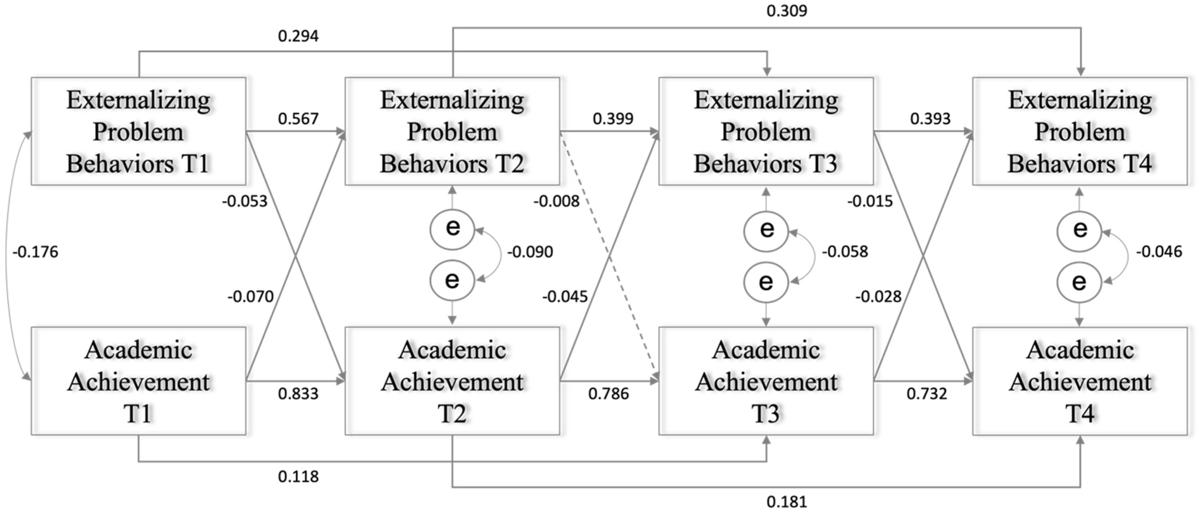 Ijerph 19 09583 g002