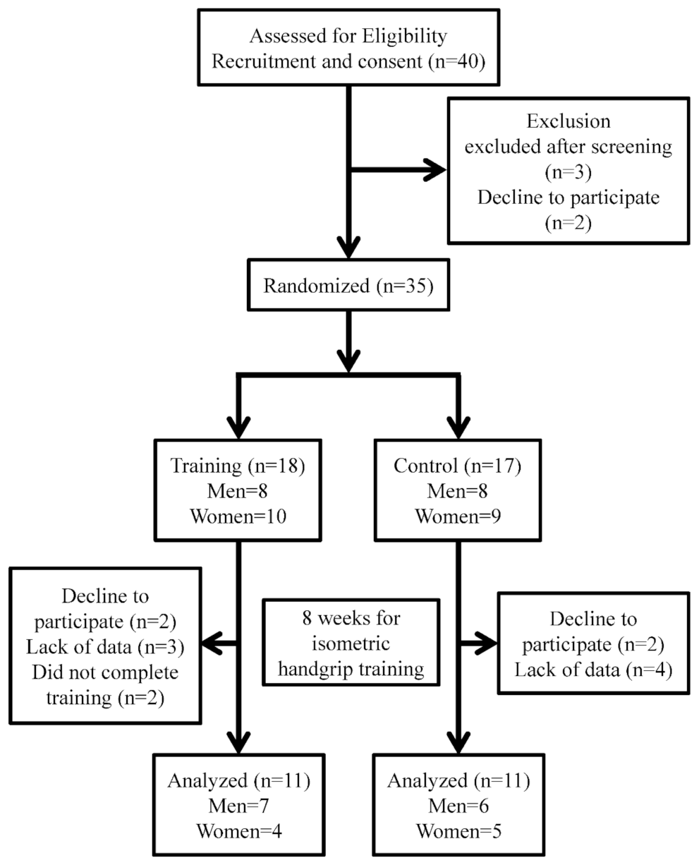 Ijerph 19 09585 g001