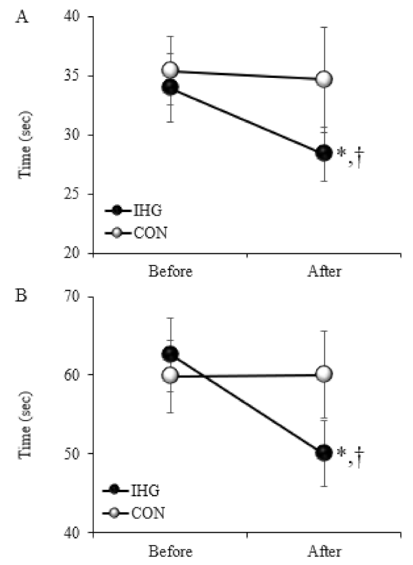 Ijerph 19 09585 g002