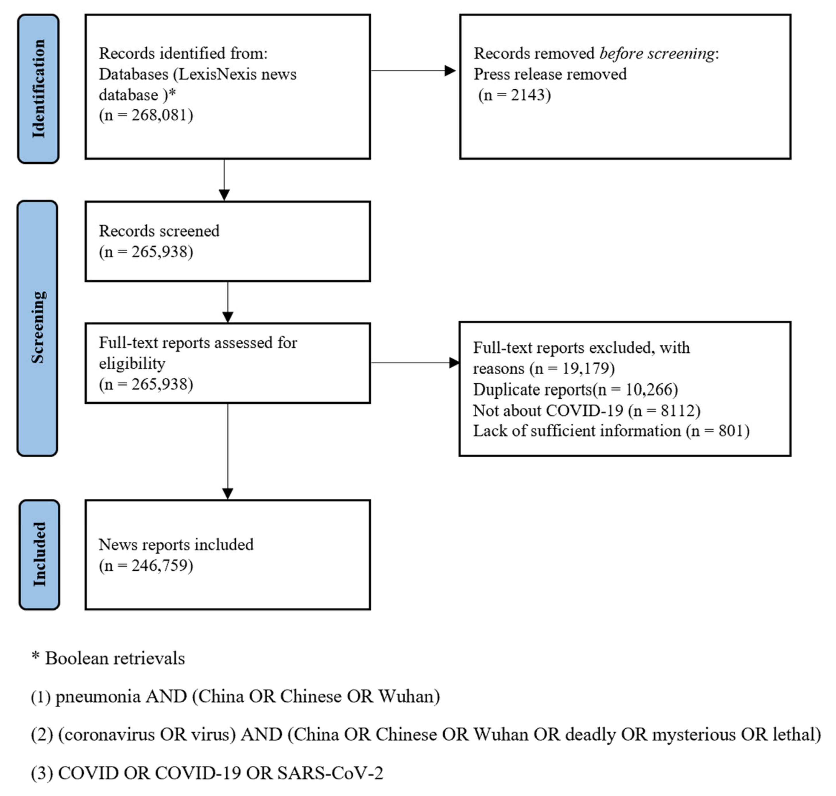 Ijerph 19 09588 g001 550