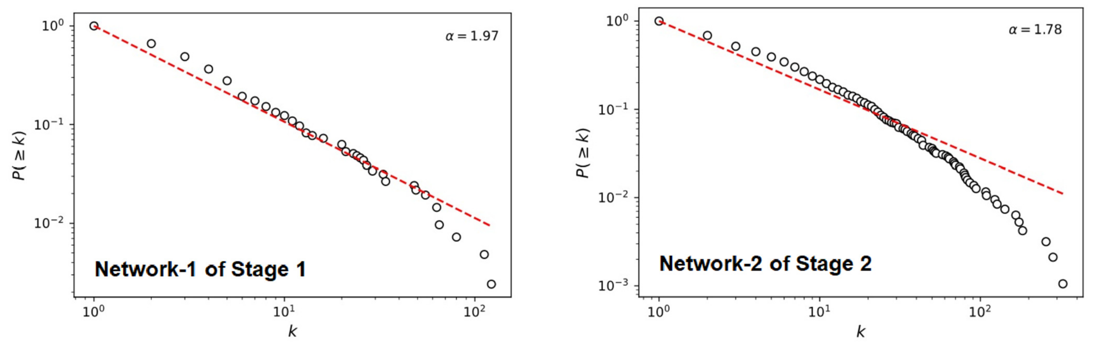 Ijerph 19 09588 g004 550