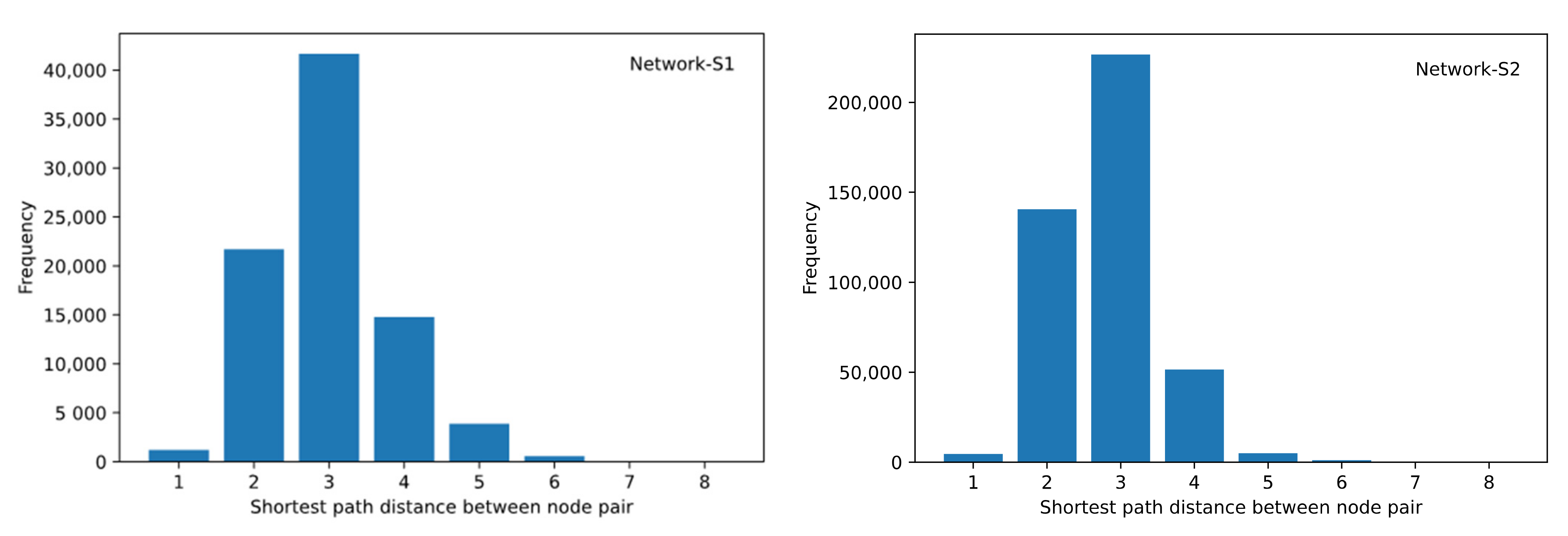Ijerph 19 09588 g005 550