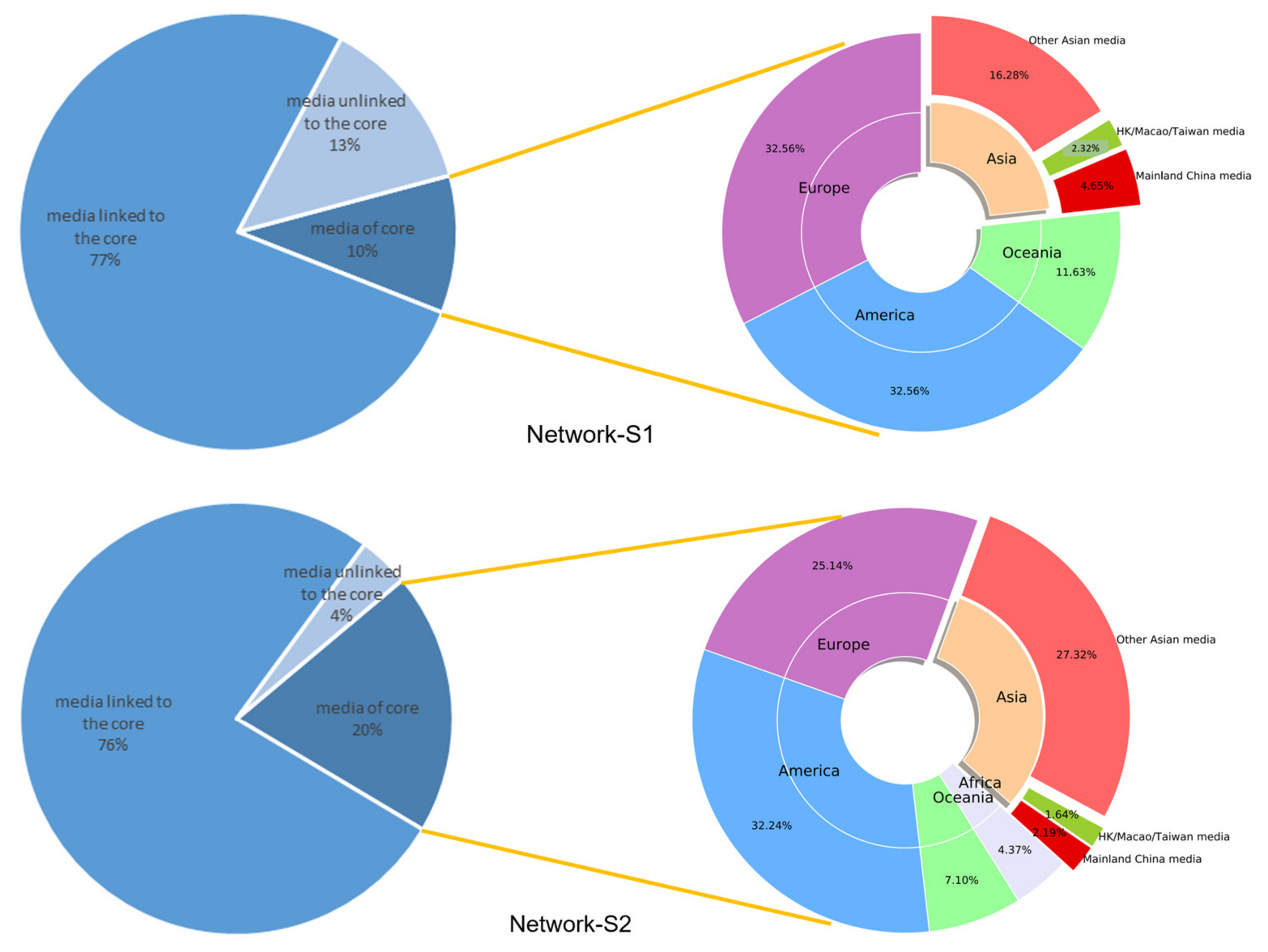 Ijerph 19 09588 g008 550