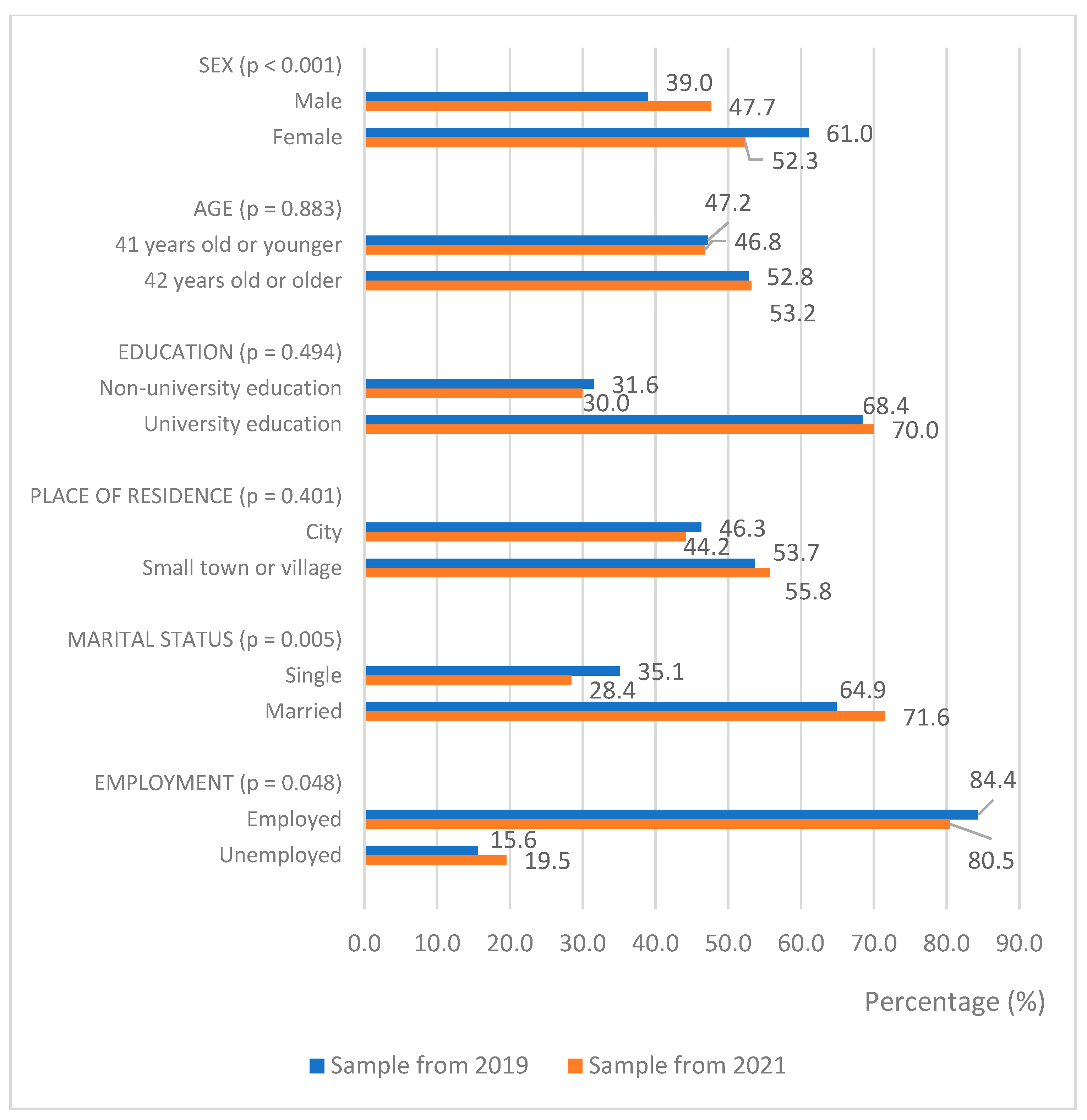 Ijerph 19 09591 g001