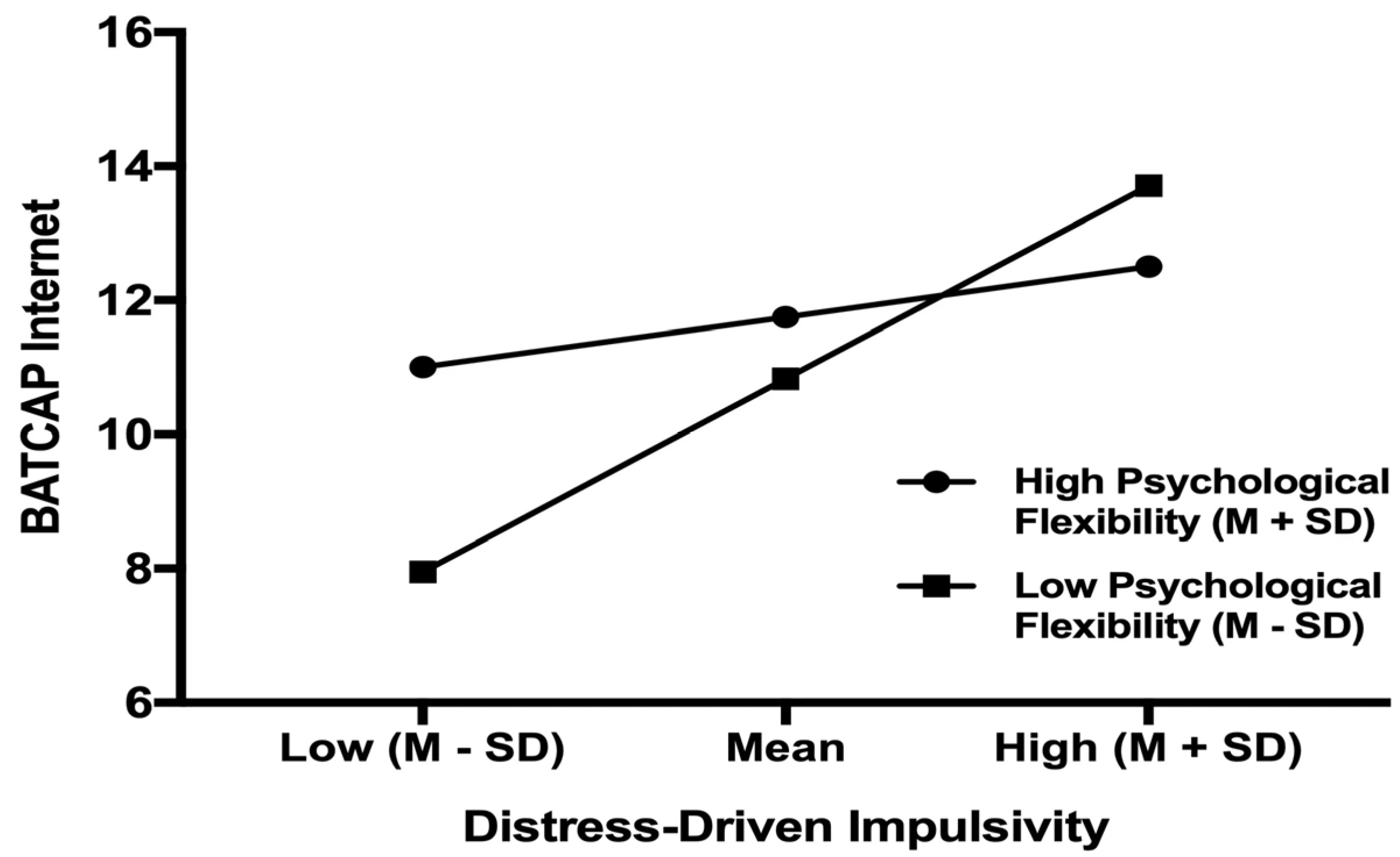 Ijerph 19 09592 g002