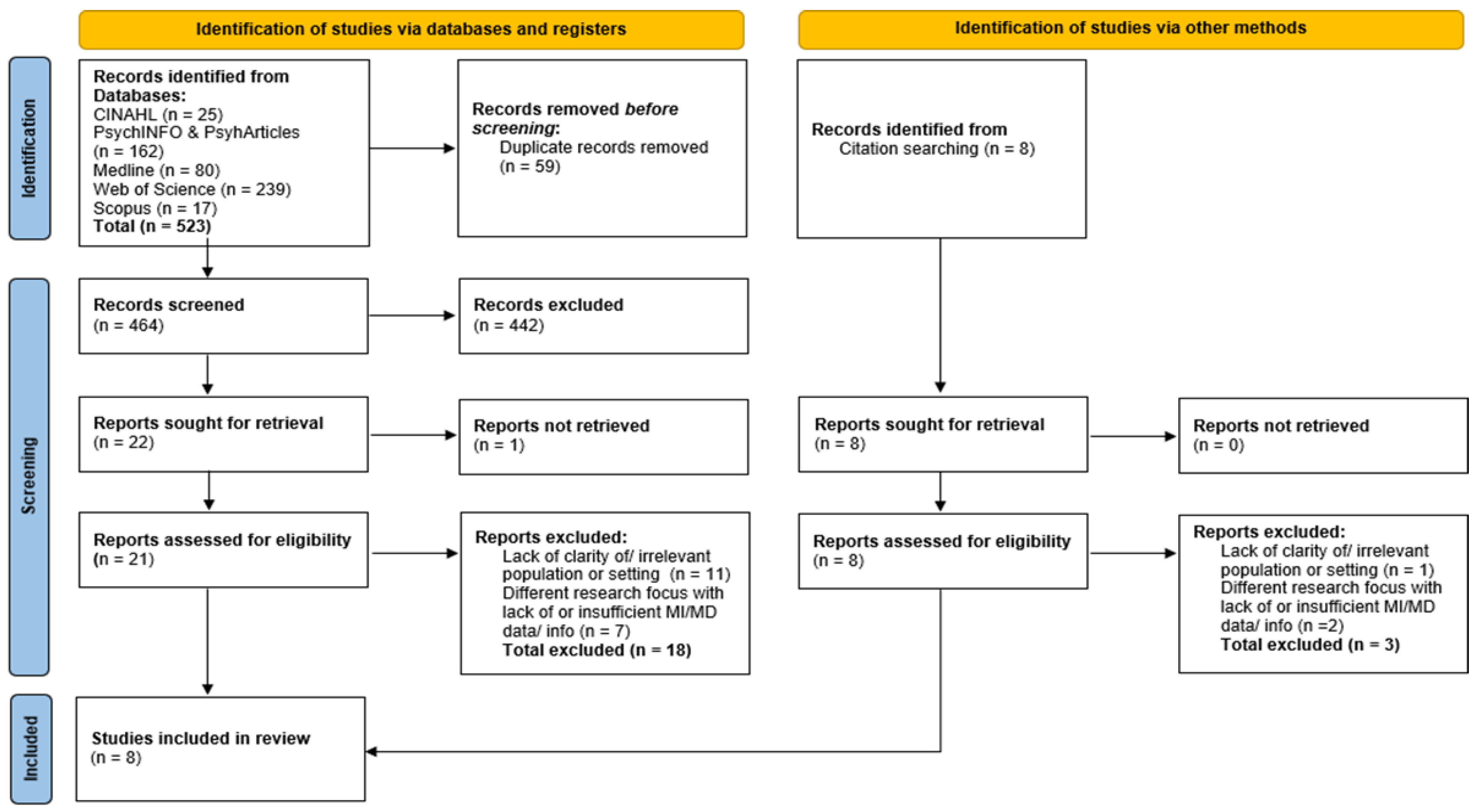 Ijerph 19 09593 g001 550