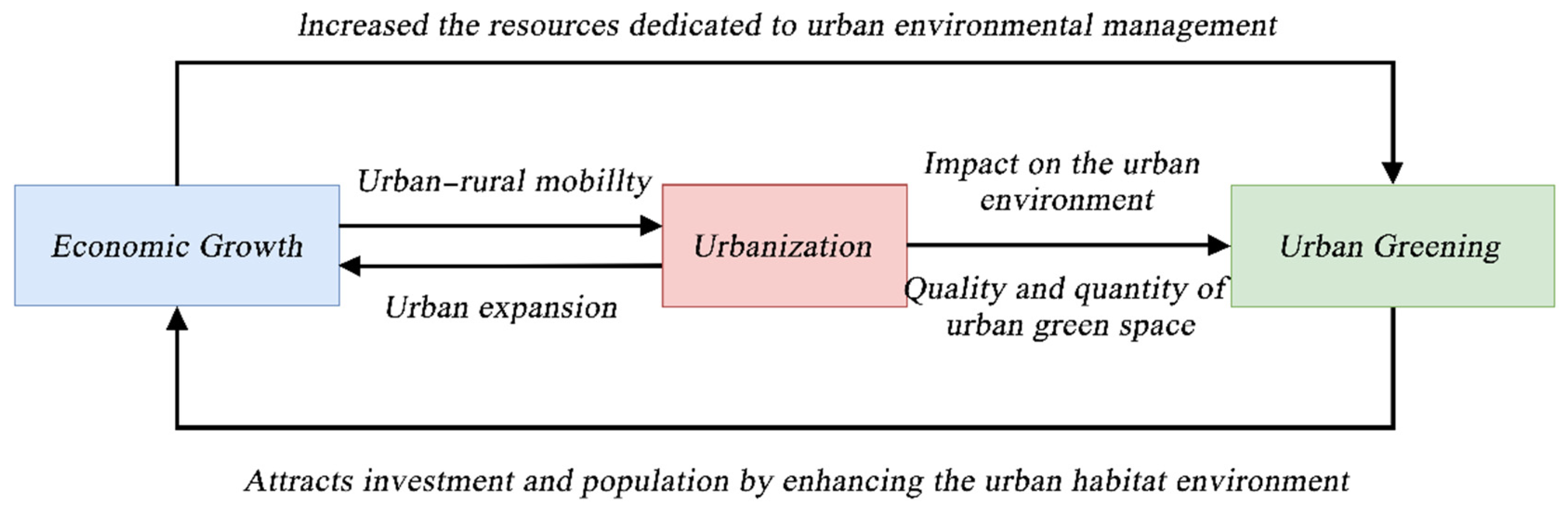 Ijerph 19 09596 g001