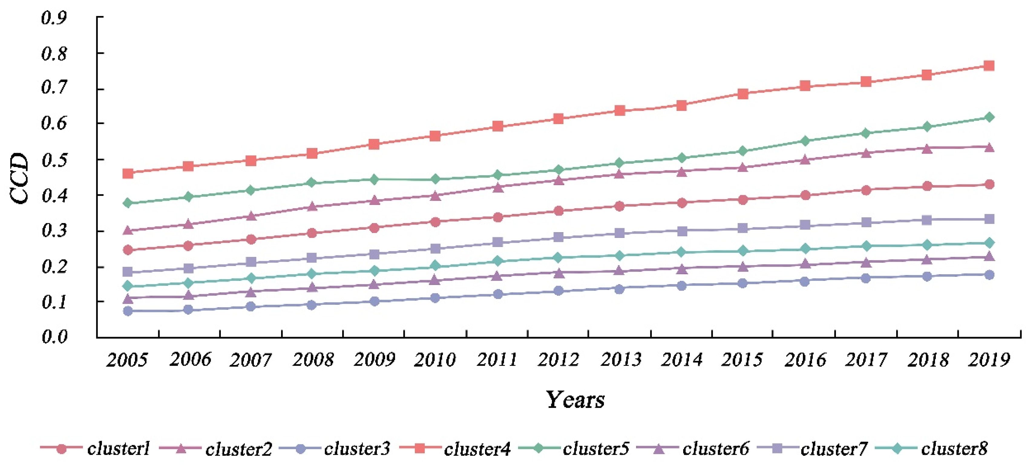 Ijerph 19 09596 g008