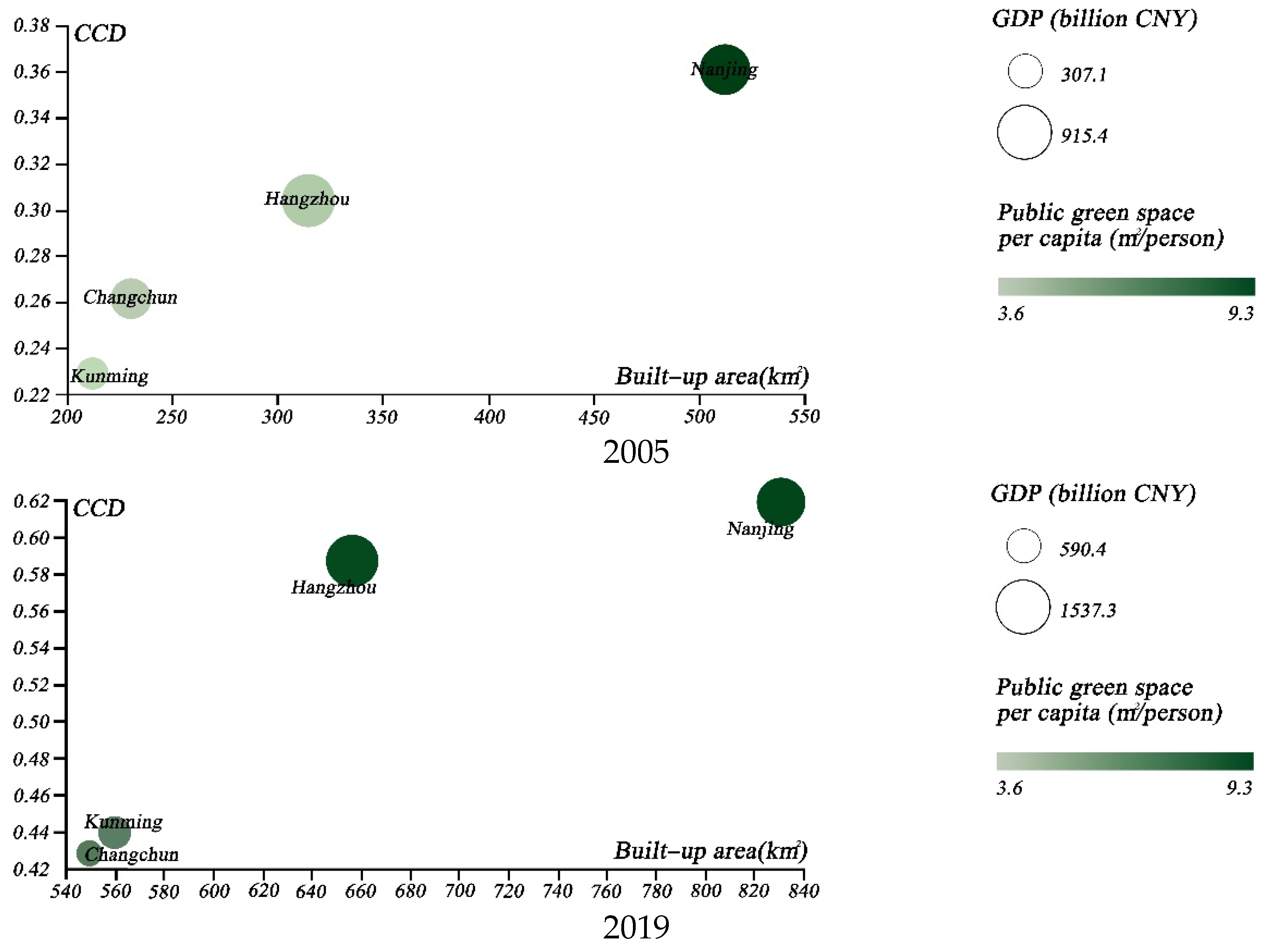 Ijerph 19 09596 g011