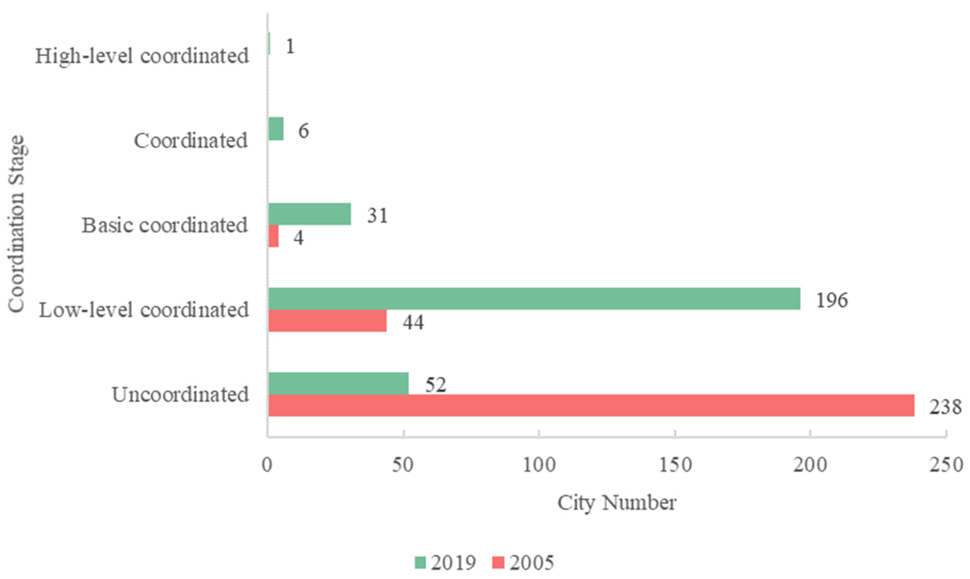 Ijerph 19 09596 g013