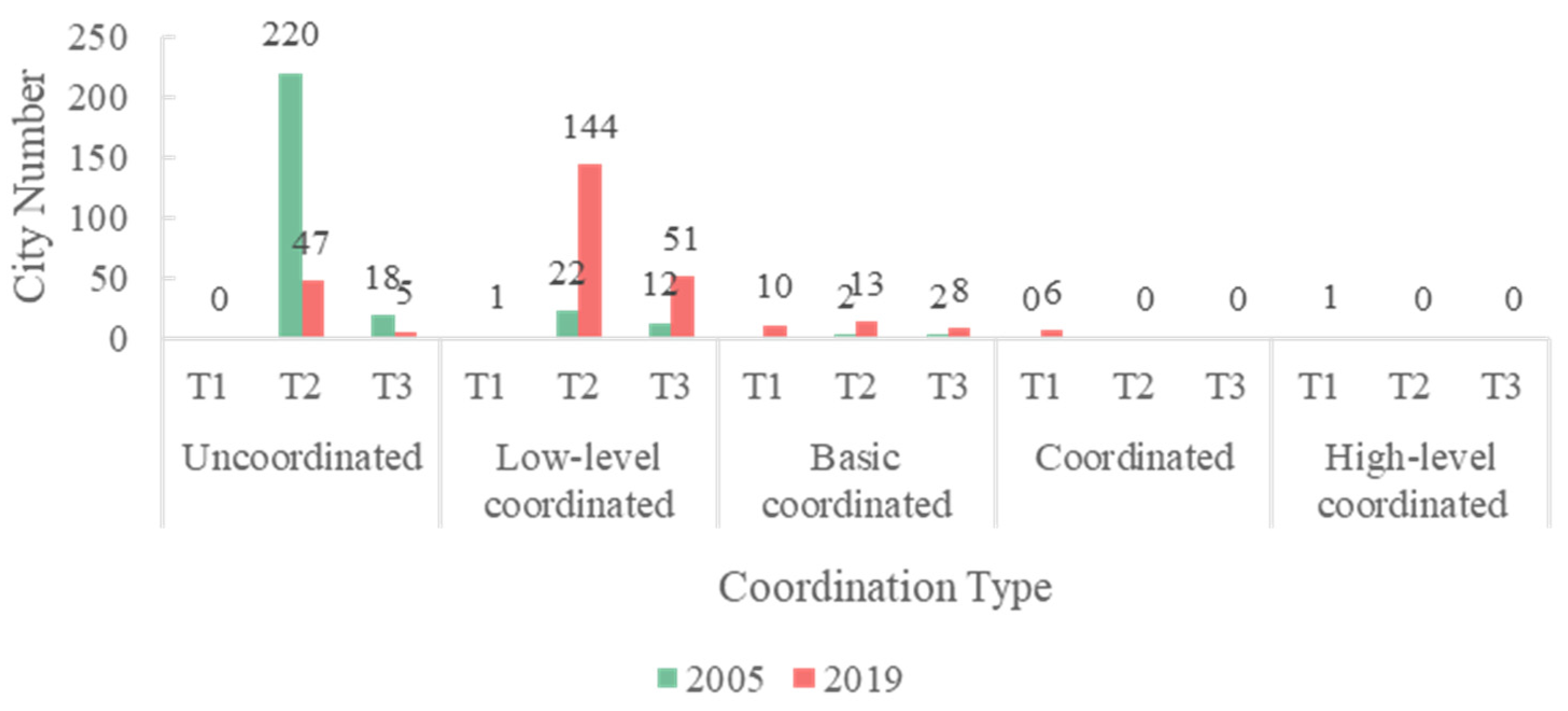 Ijerph 19 09596 g014