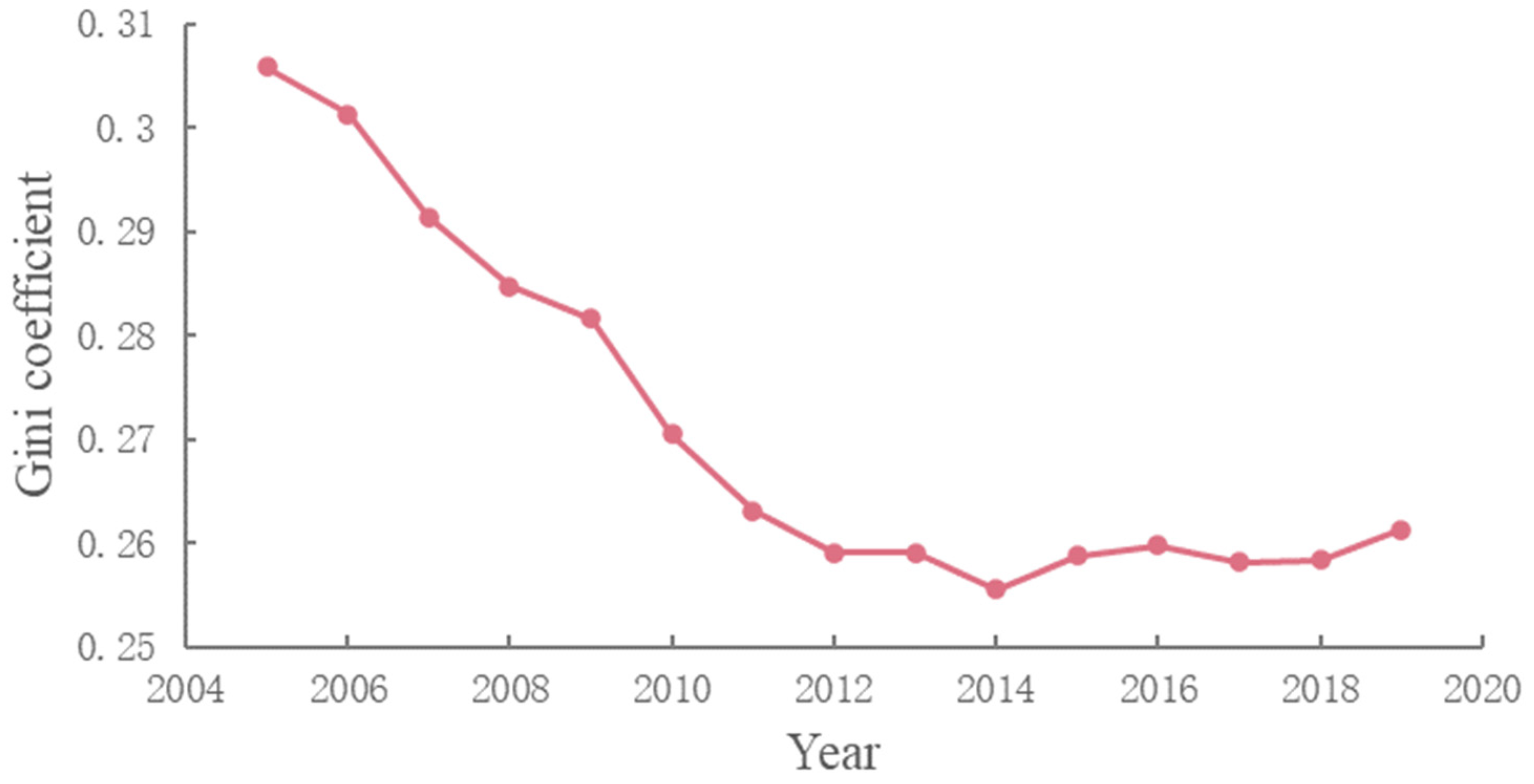 Ijerph 19 09596 g016