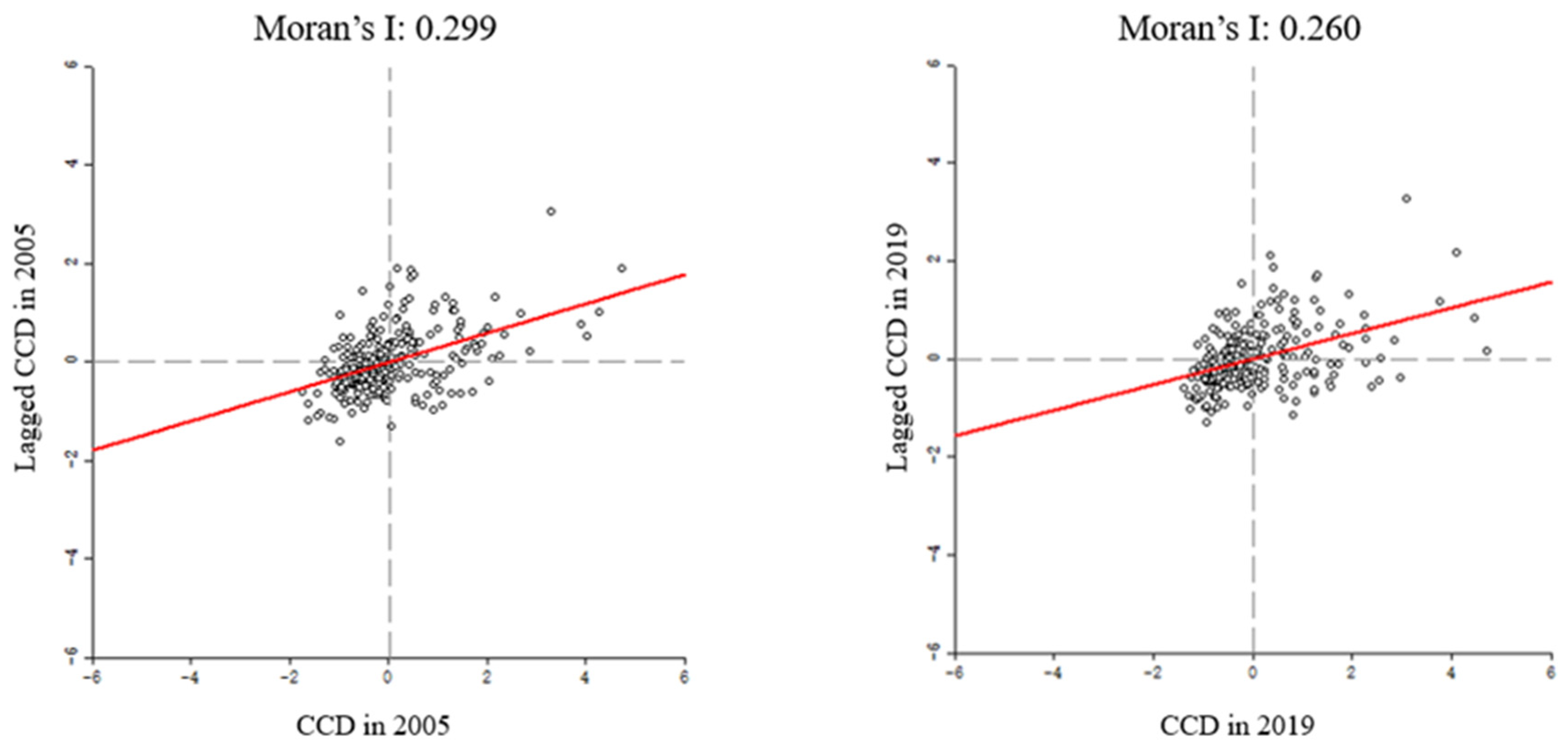 Ijerph 19 09596 g017