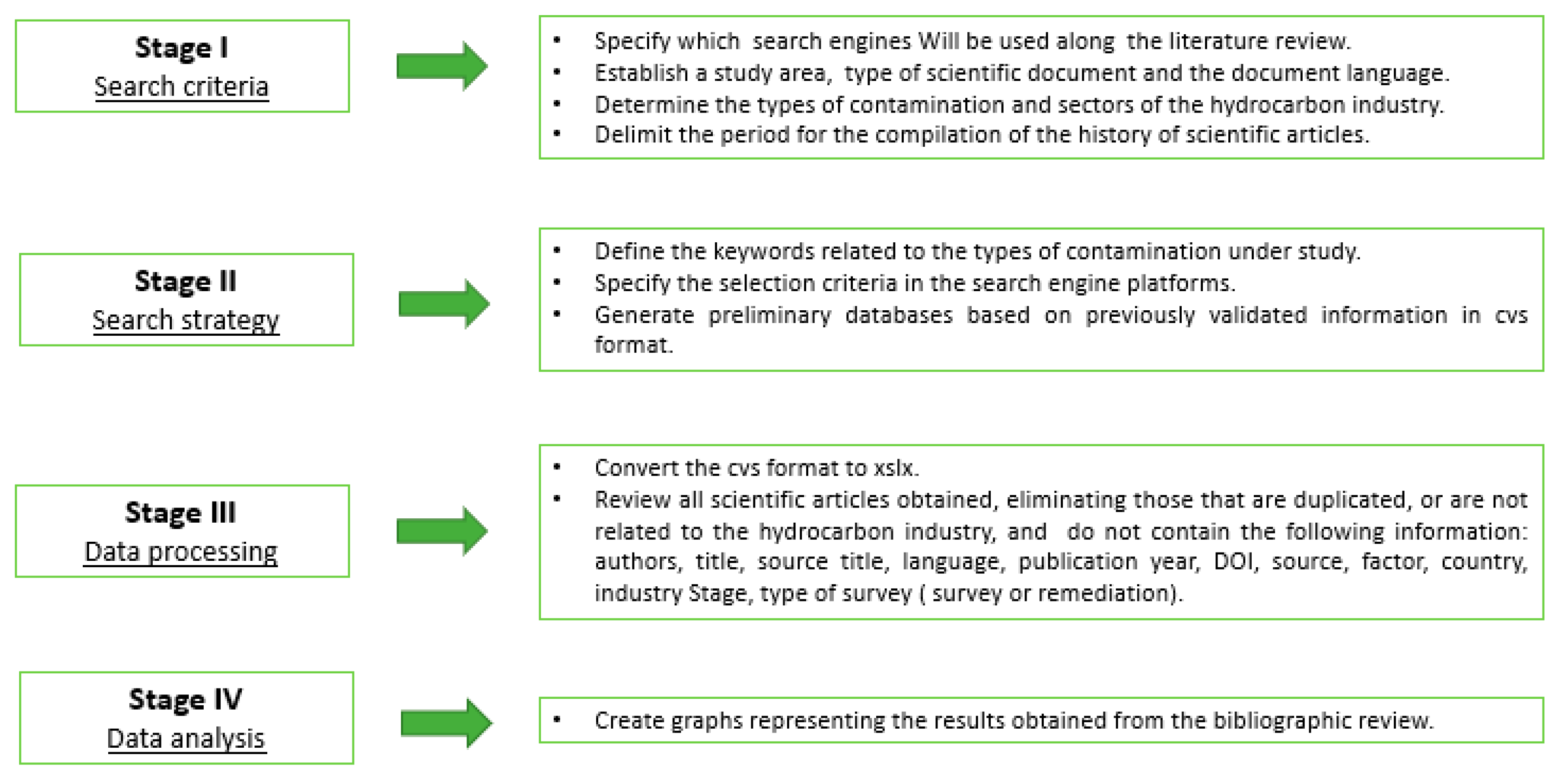 Ijerph 19 09598 g001 550