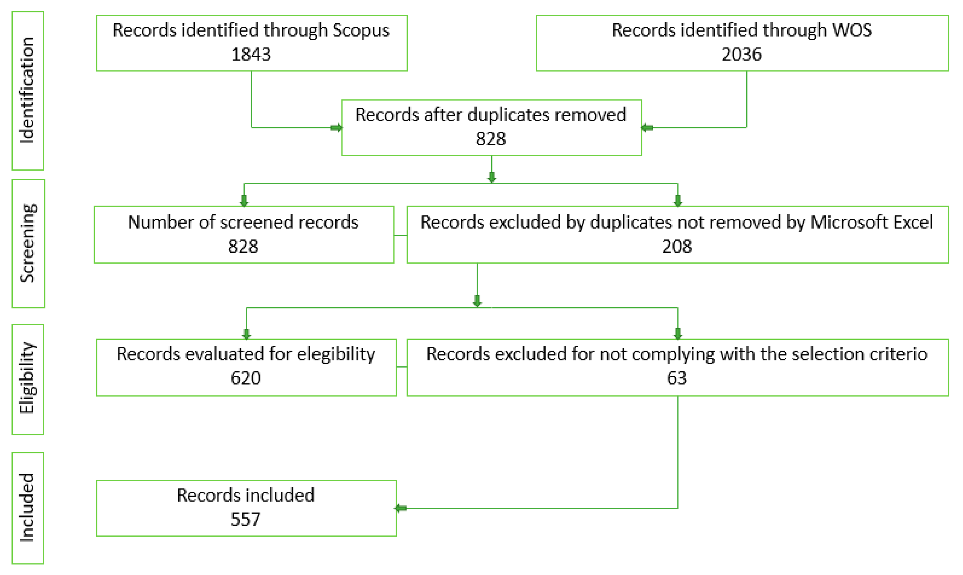 Ijerph 19 09598 g002 550