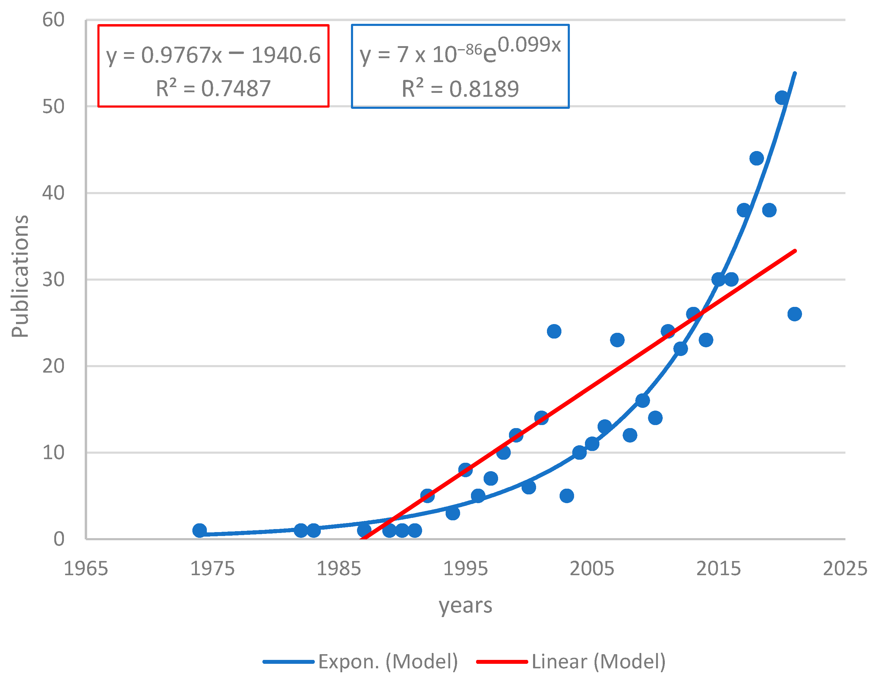 Ijerph 19 09598 g003 550