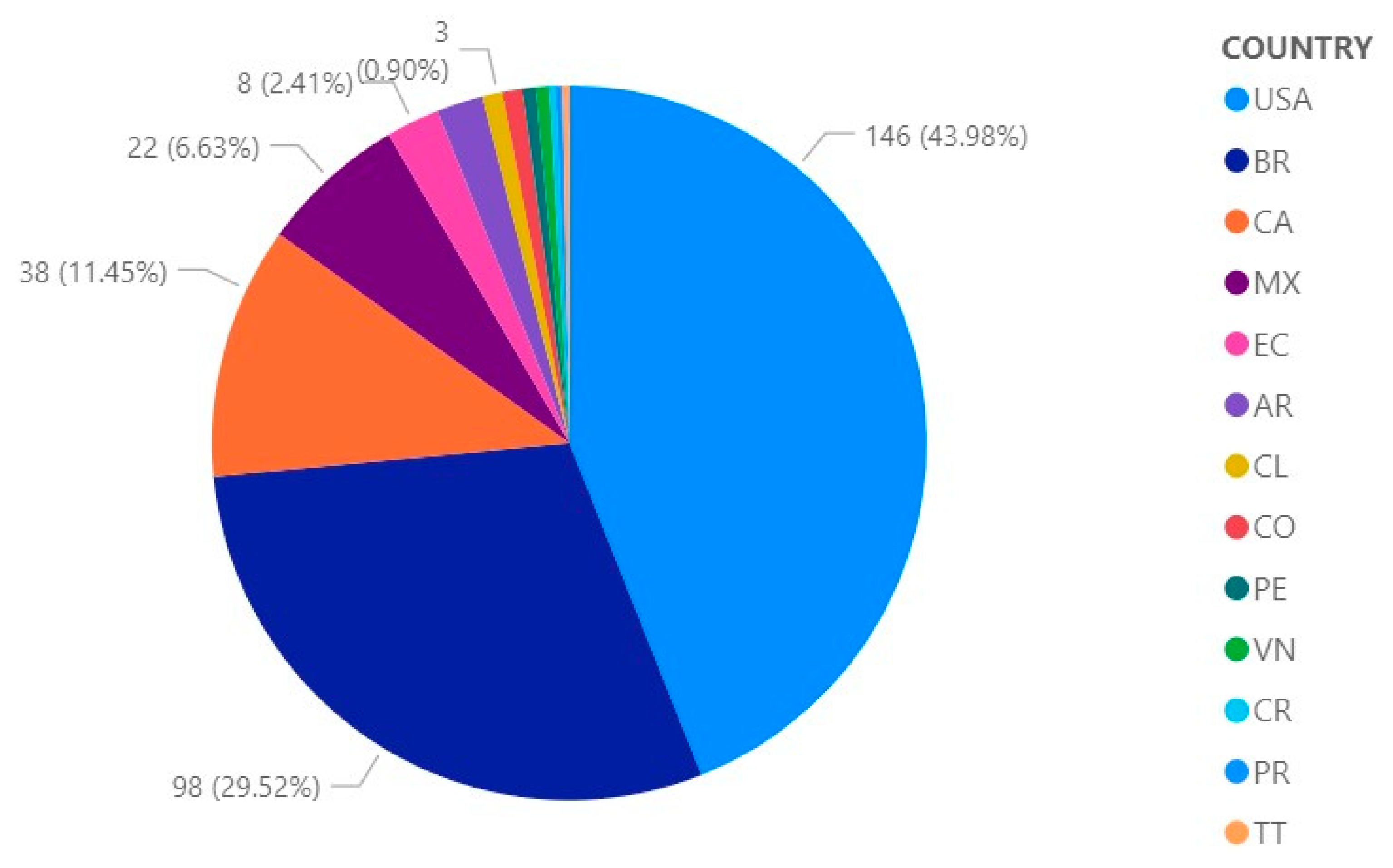 Ijerph 19 09598 g004 550