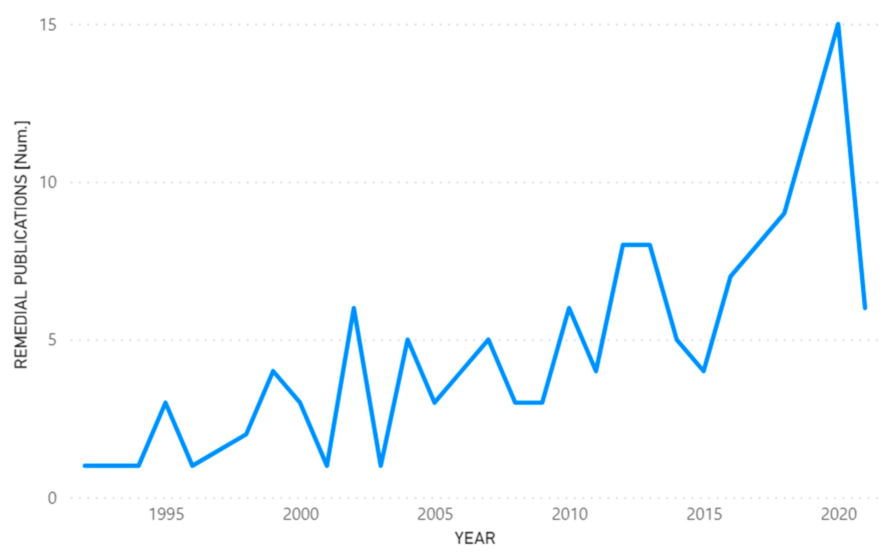 Ijerph 19 09598 g009 550