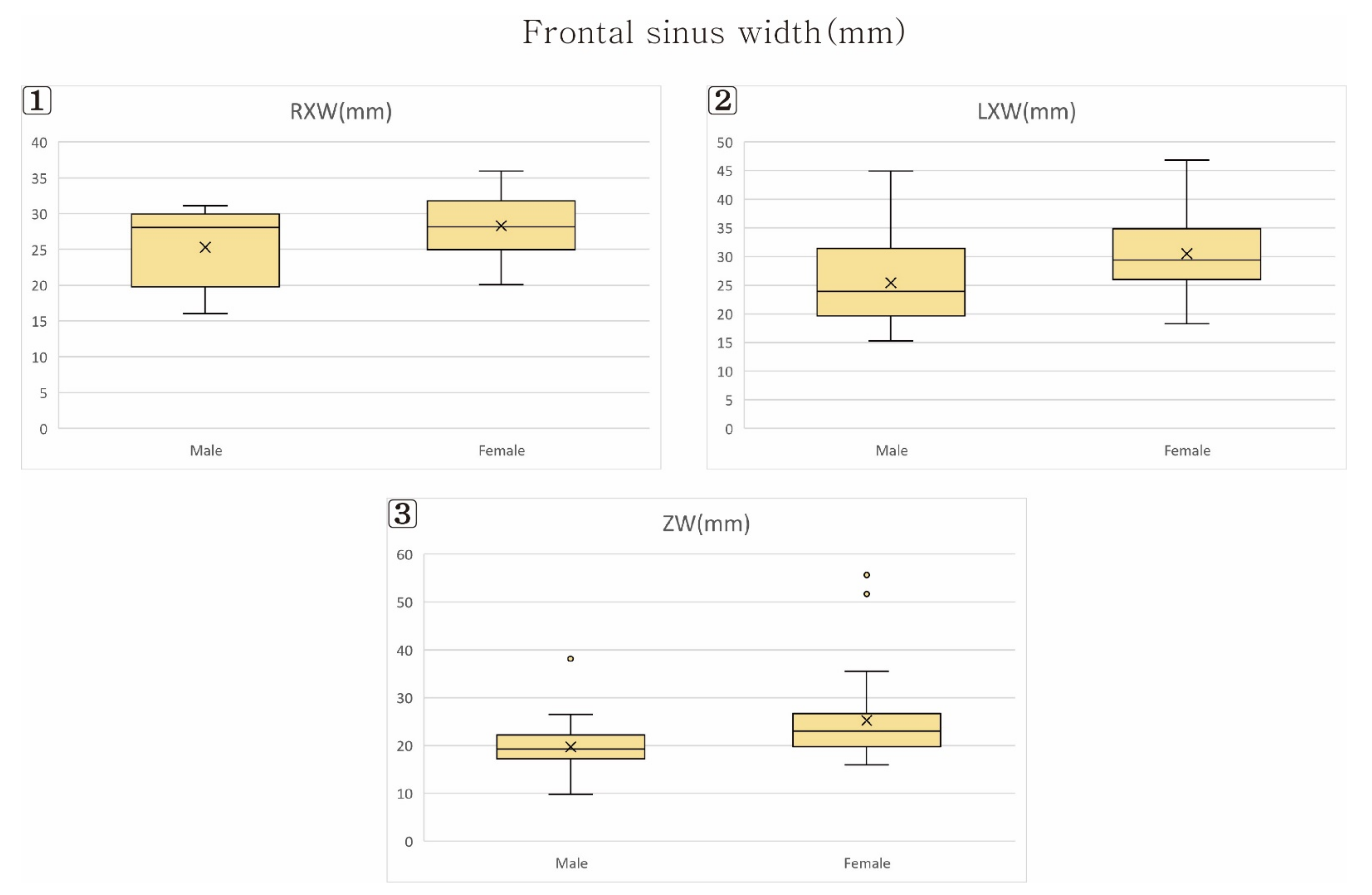 Ijerph 19 09605 g005 Ijerph 19 09605 g005