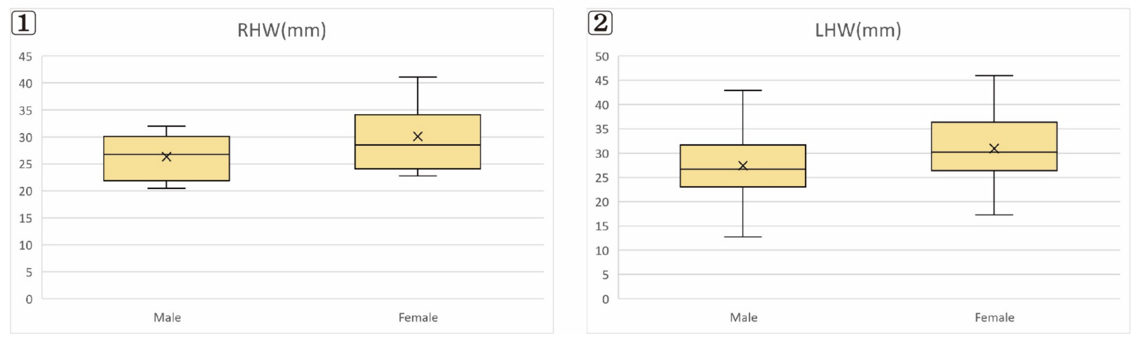 Ijerph 19 09605 g006 Ijerph 19 09605 g006