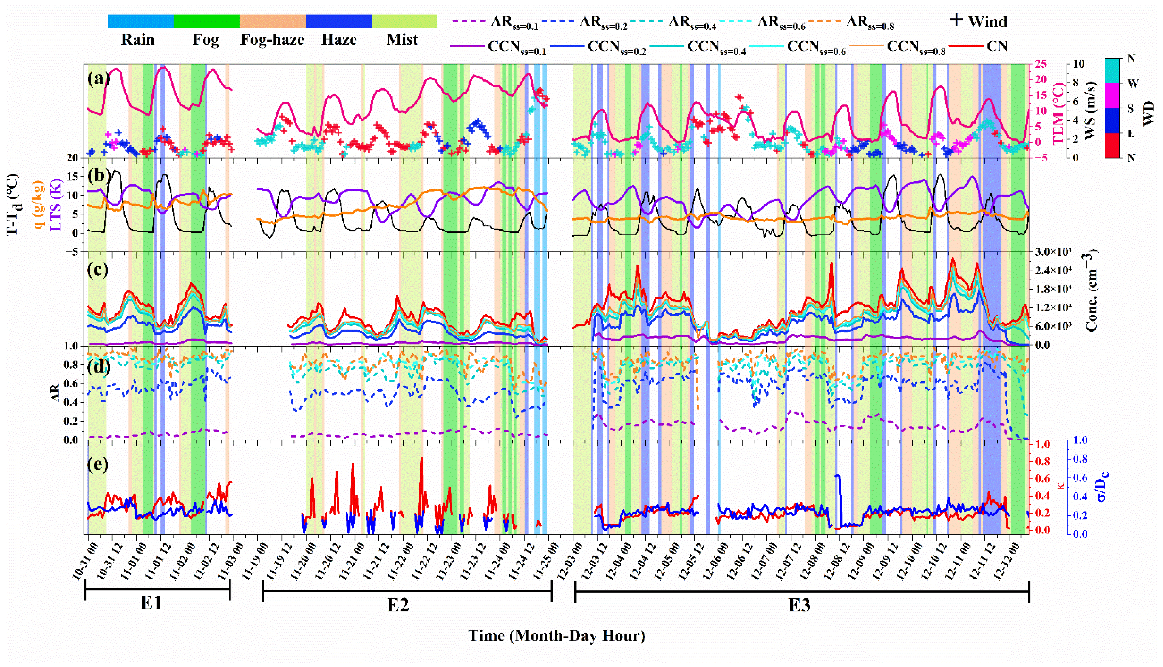 Ijerph 19 09608 g002