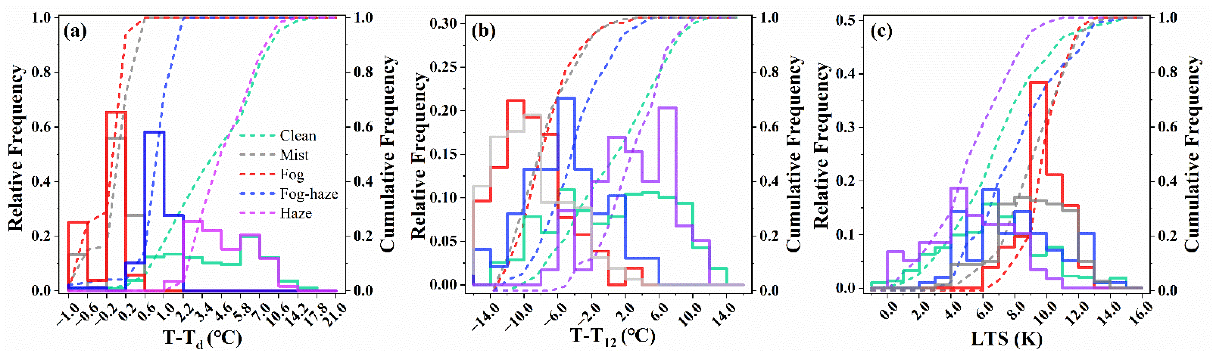 Ijerph 19 09608 g003