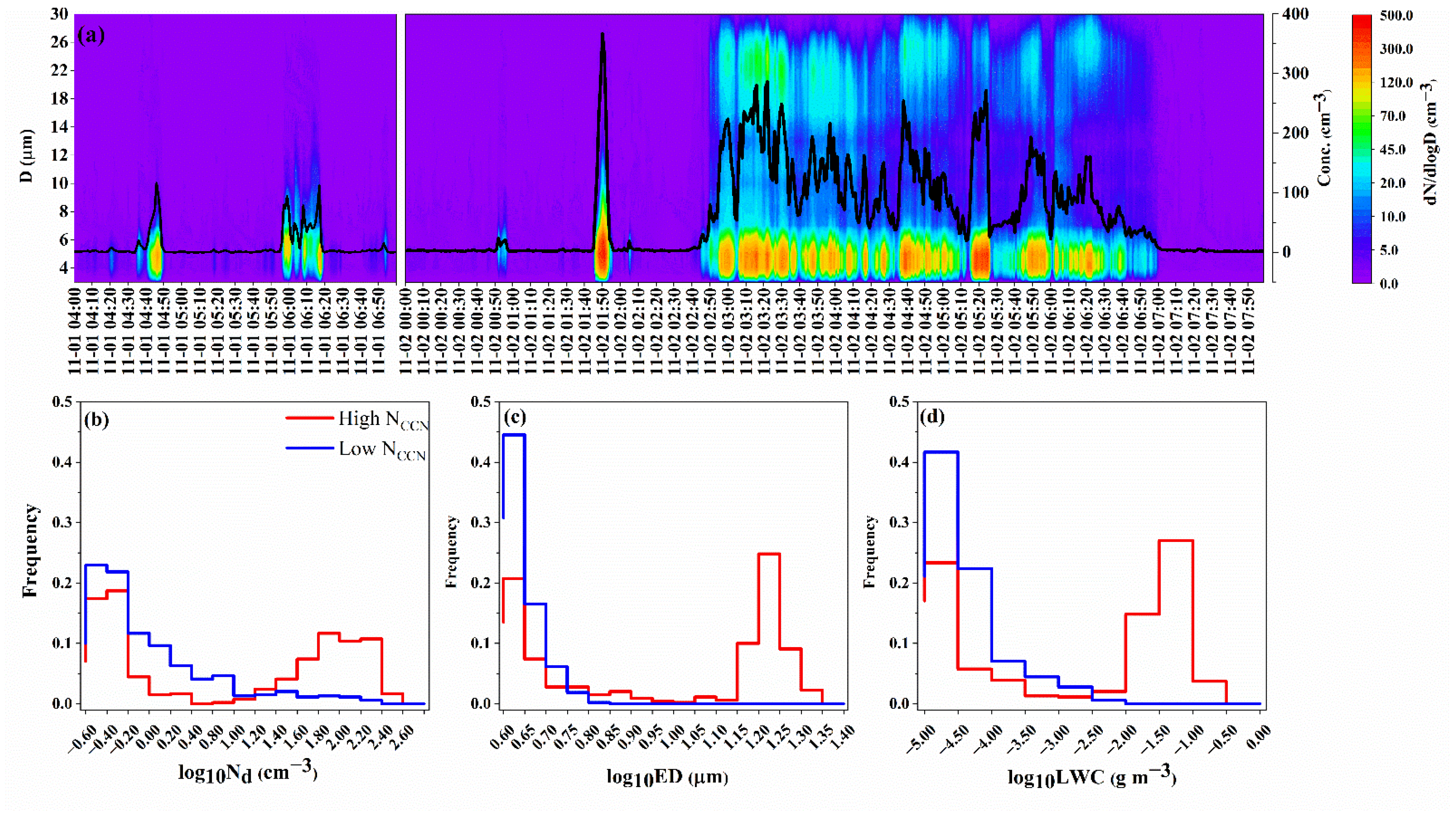 Ijerph 19 09608 g005