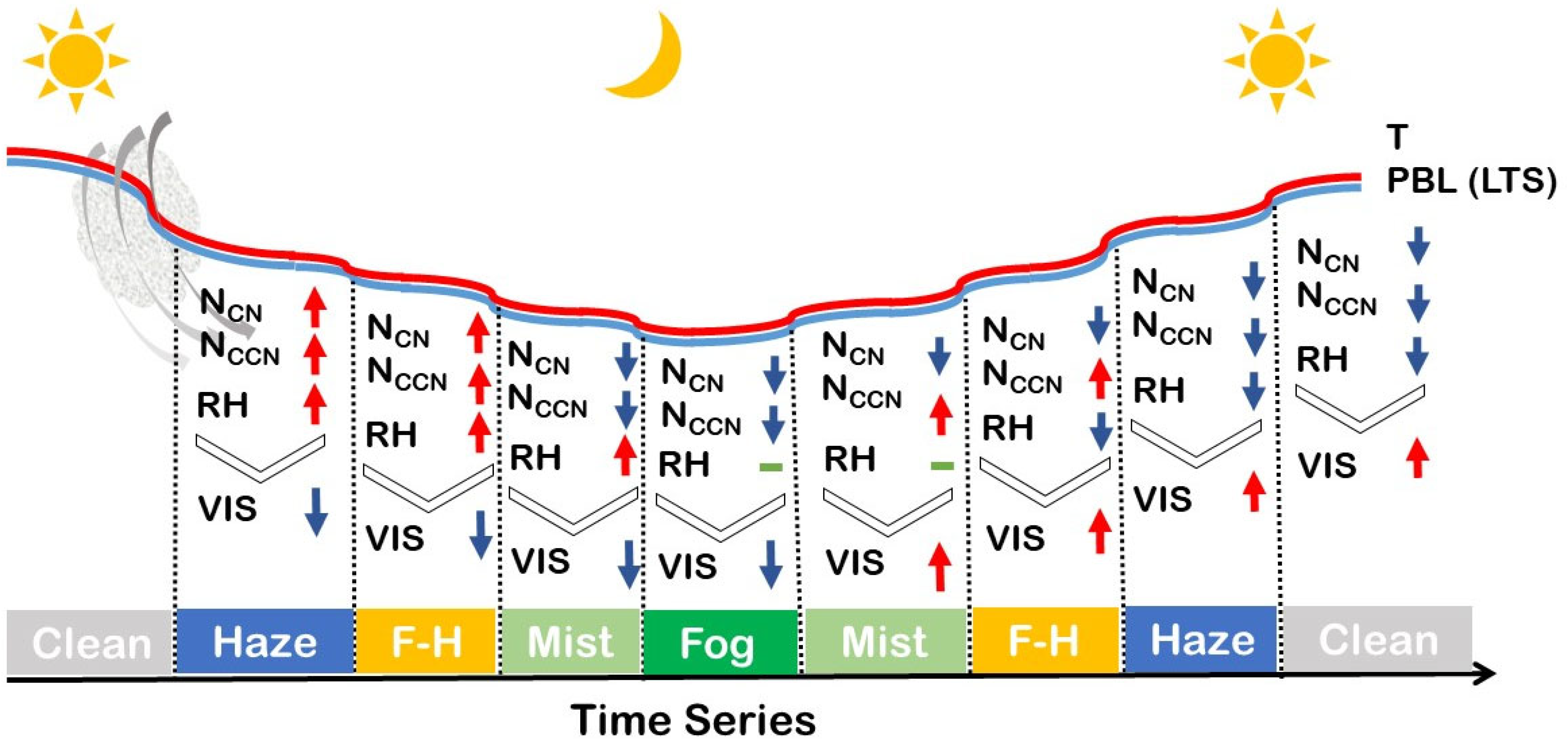 Ijerph 19 09608 g007