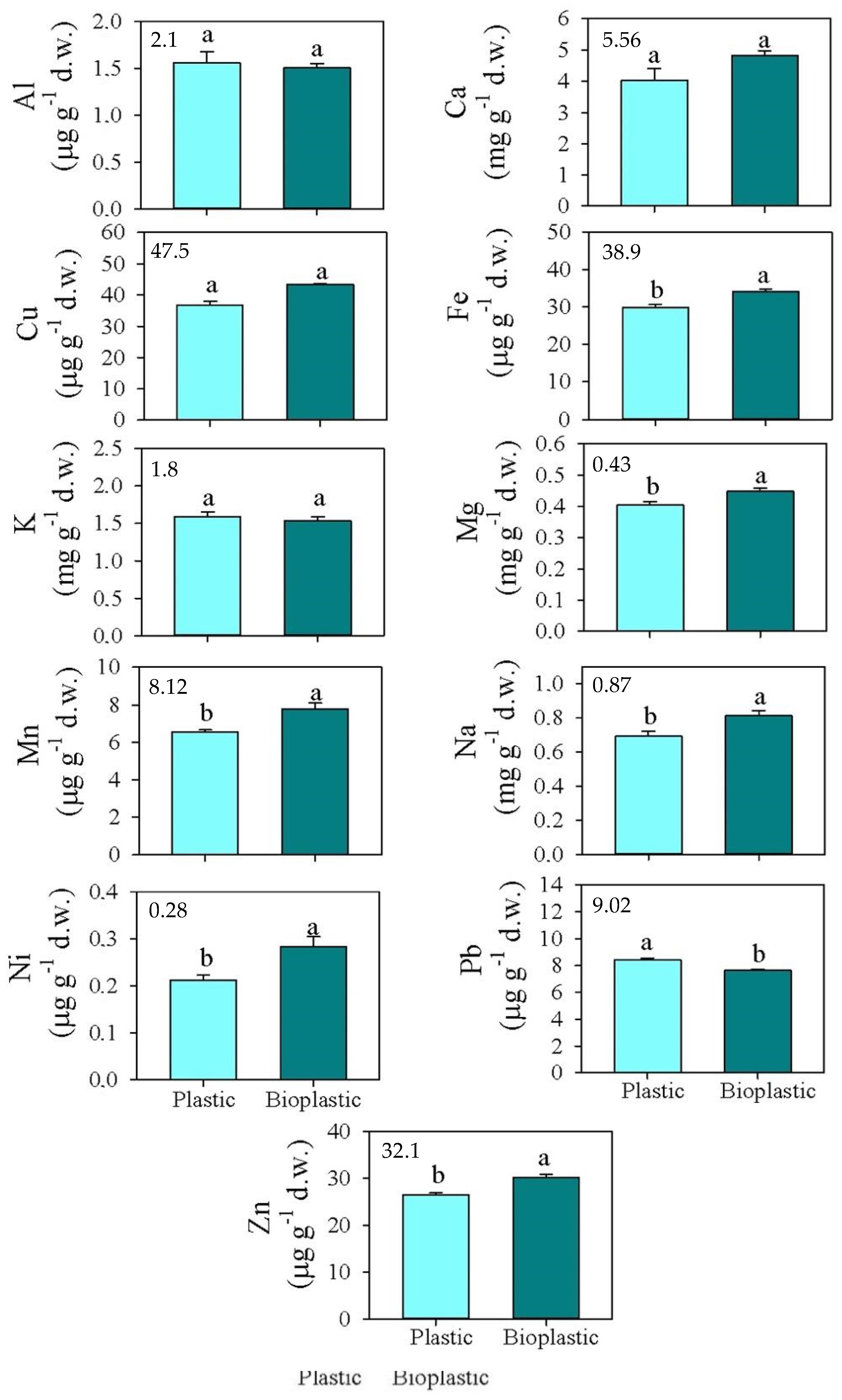 Ijerph 19 09610 g002